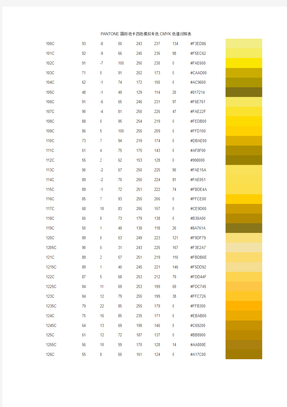 PANTONE国际色卡四色模拟专色CMYK色值对照表