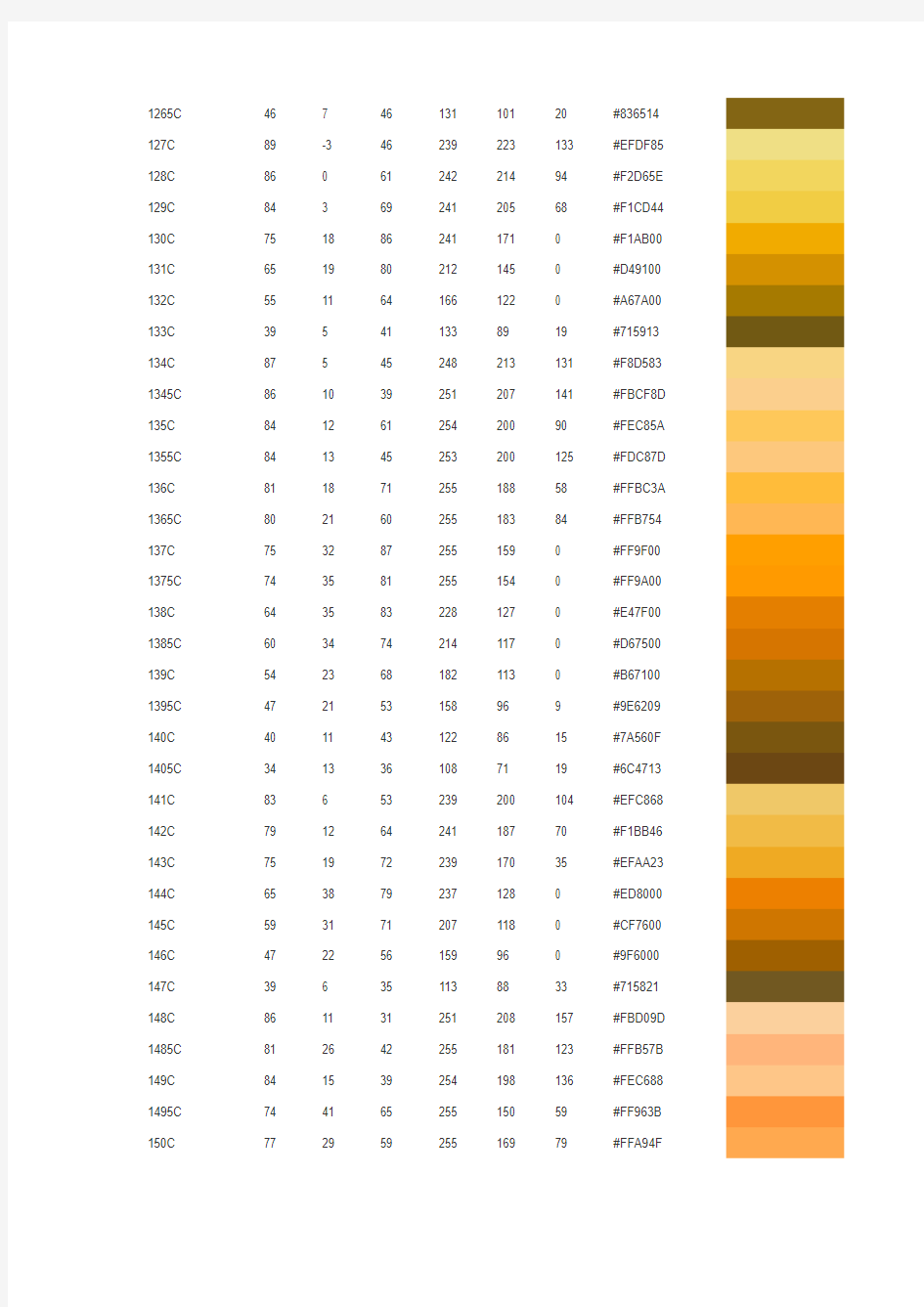 PANTONE国际色卡四色模拟专色CMYK色值对照表