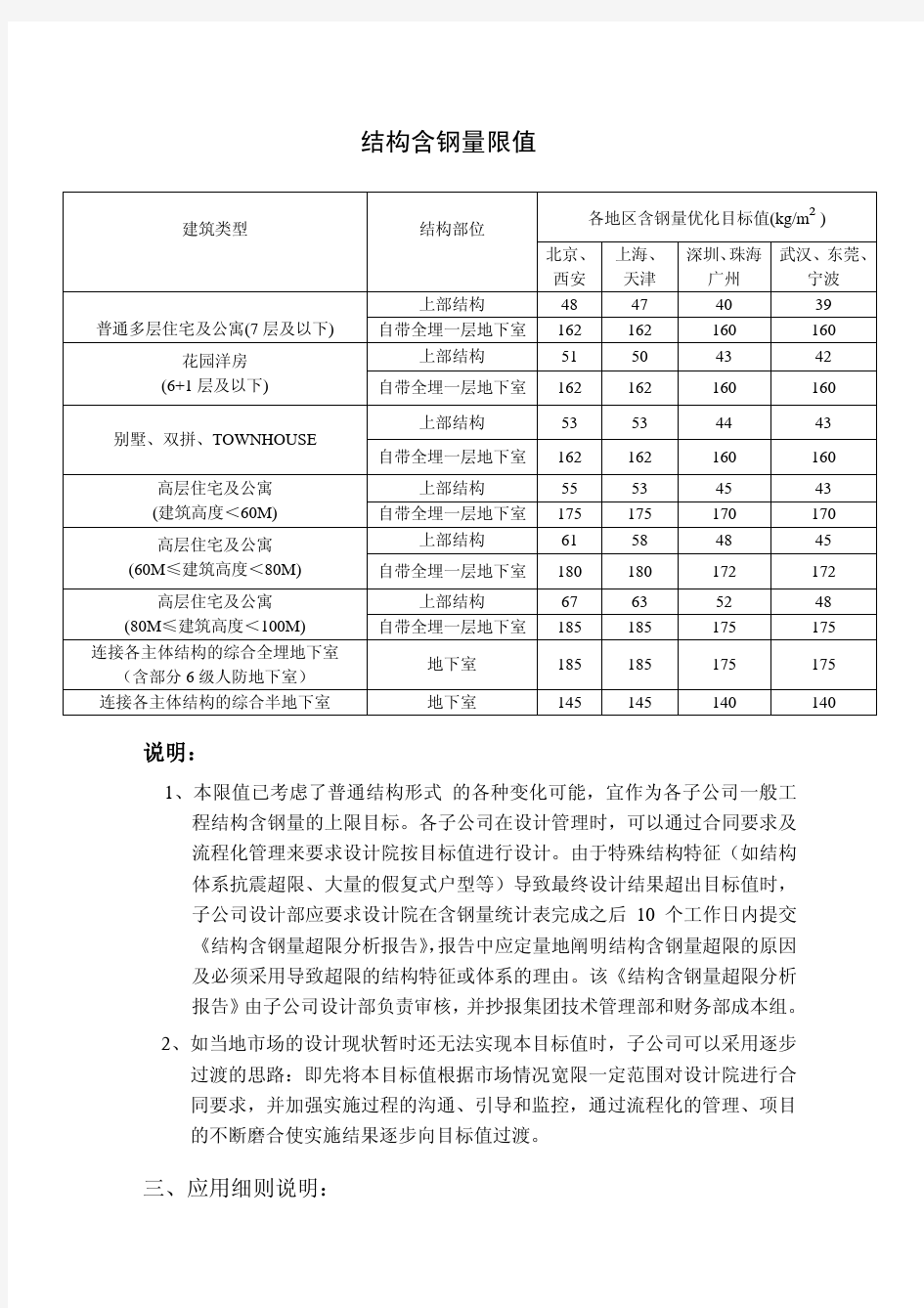 结构含钢量限值