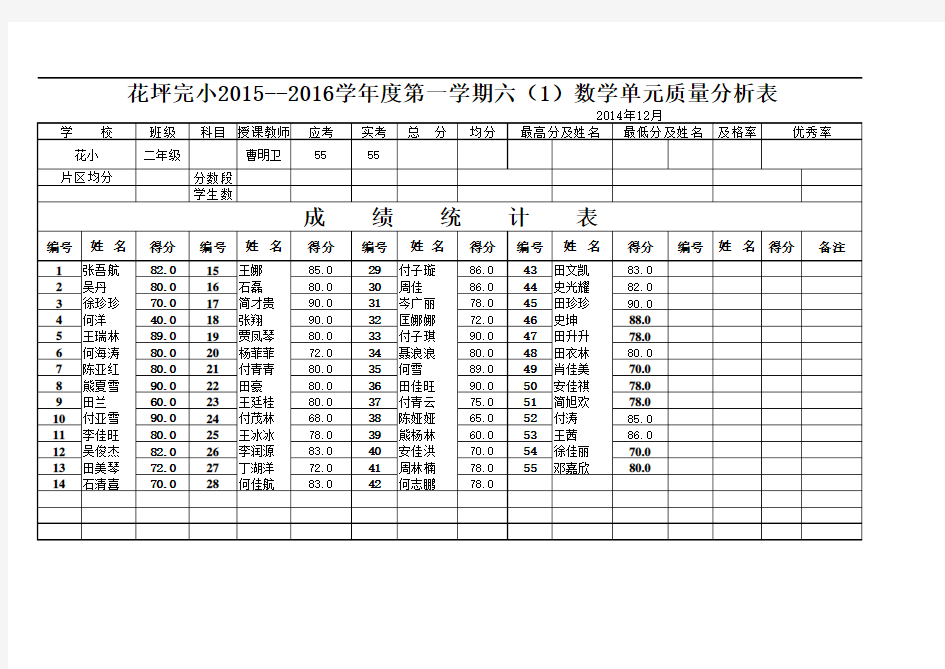 五年级语文成绩统计表