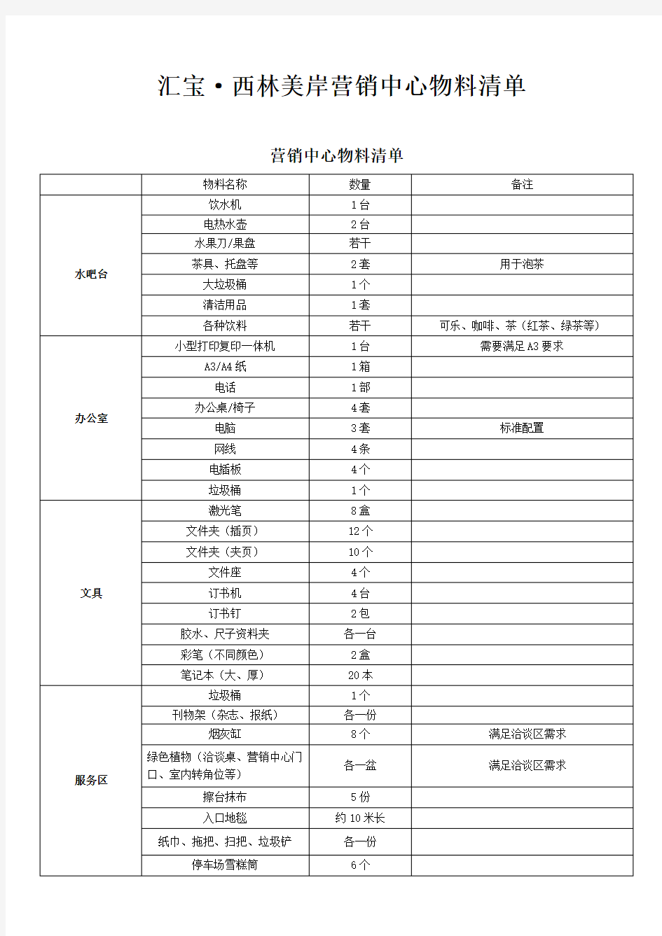 房地产营销中心开放物料清单