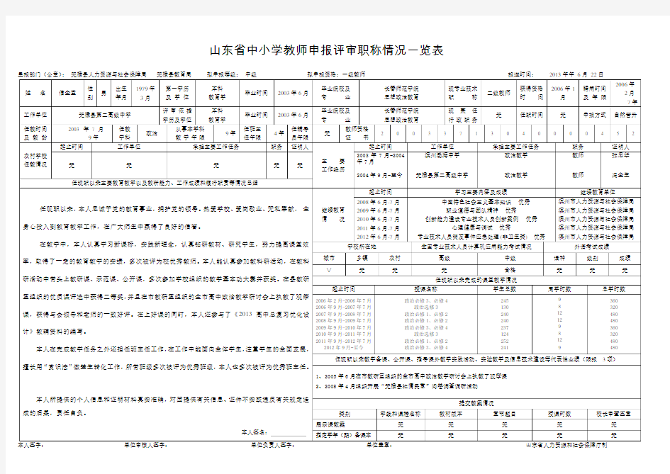 03.山东省中小学教师申报评审职称情况一览表