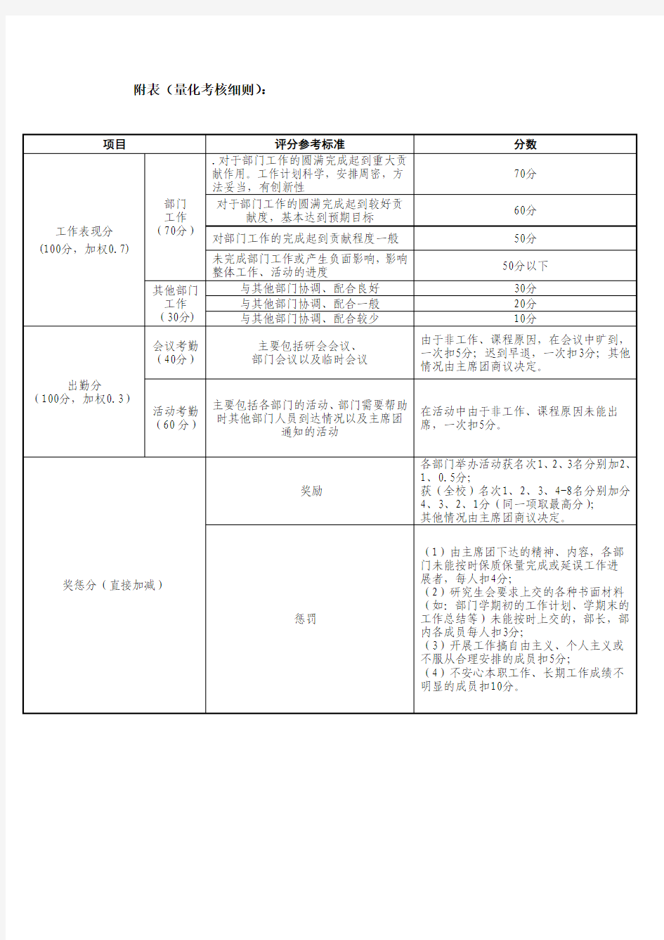 动态管理制度