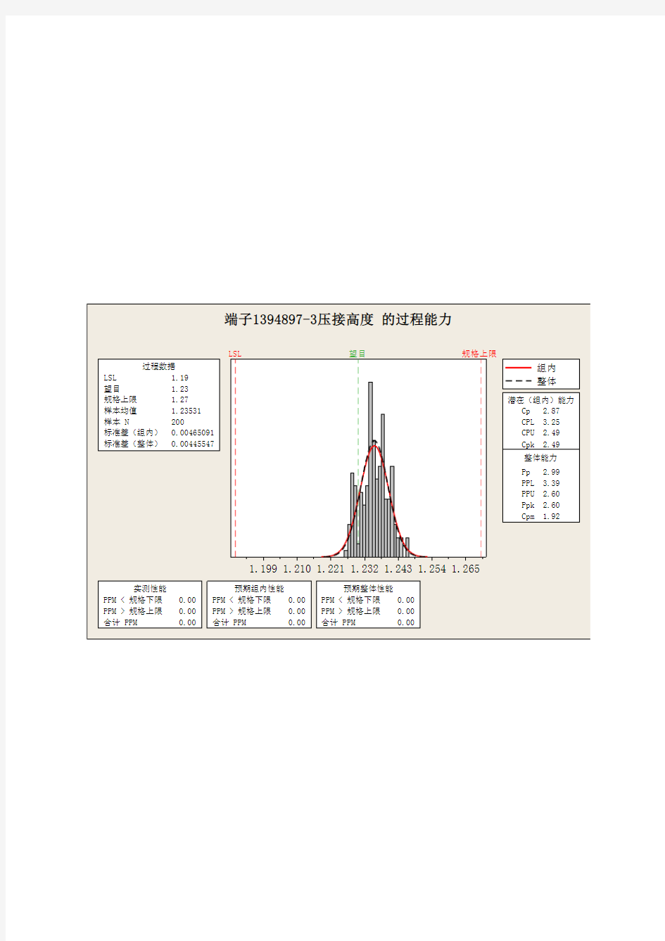 端子1394897-3压接高度 的过程能力