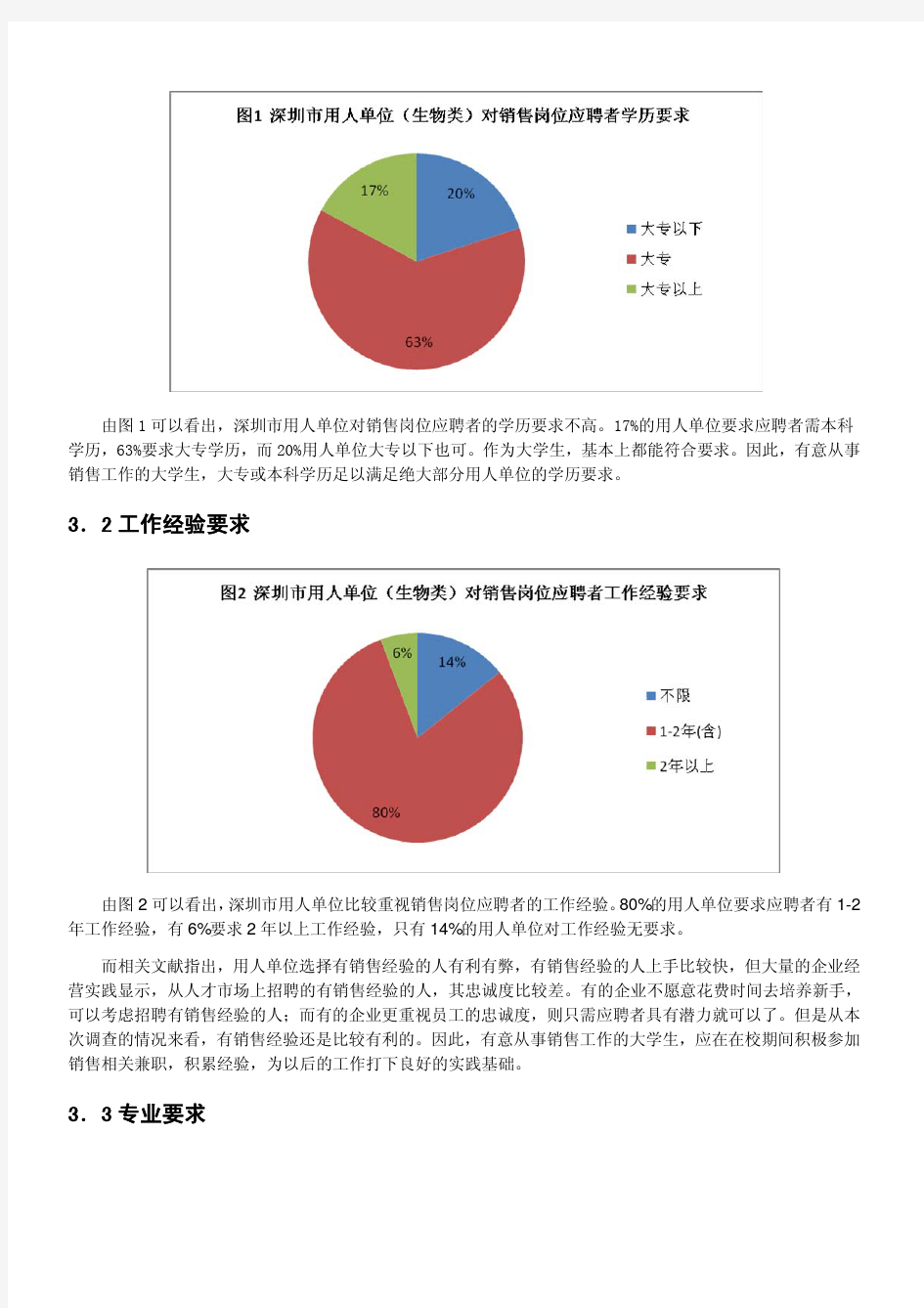 招聘信息分析(参考模板)