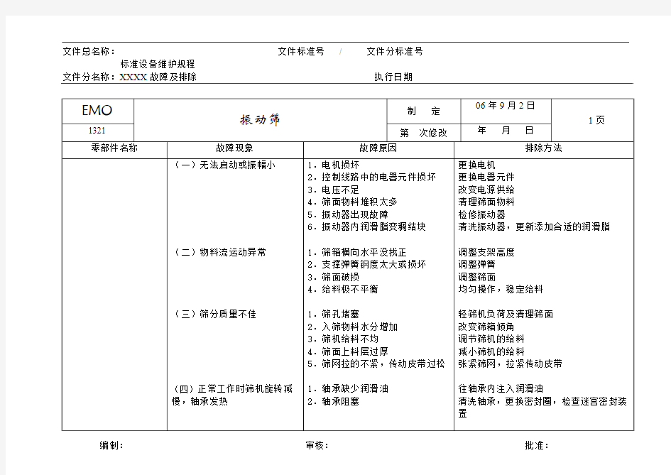 振动设备维护流程!