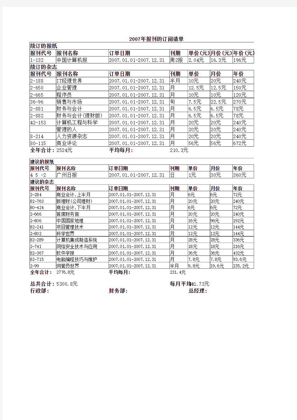 报刊杂志的订阅清单模板