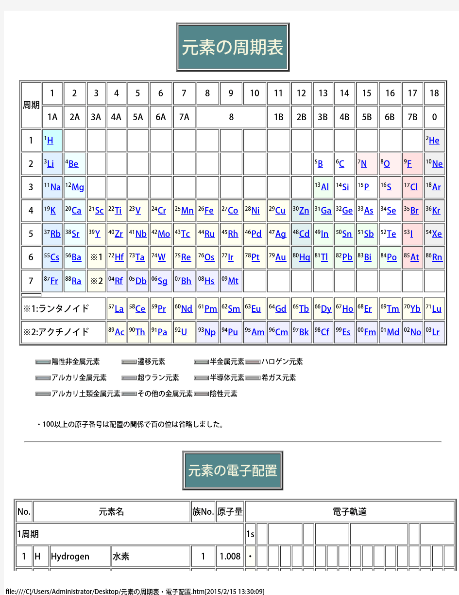 日语版 元素周期表