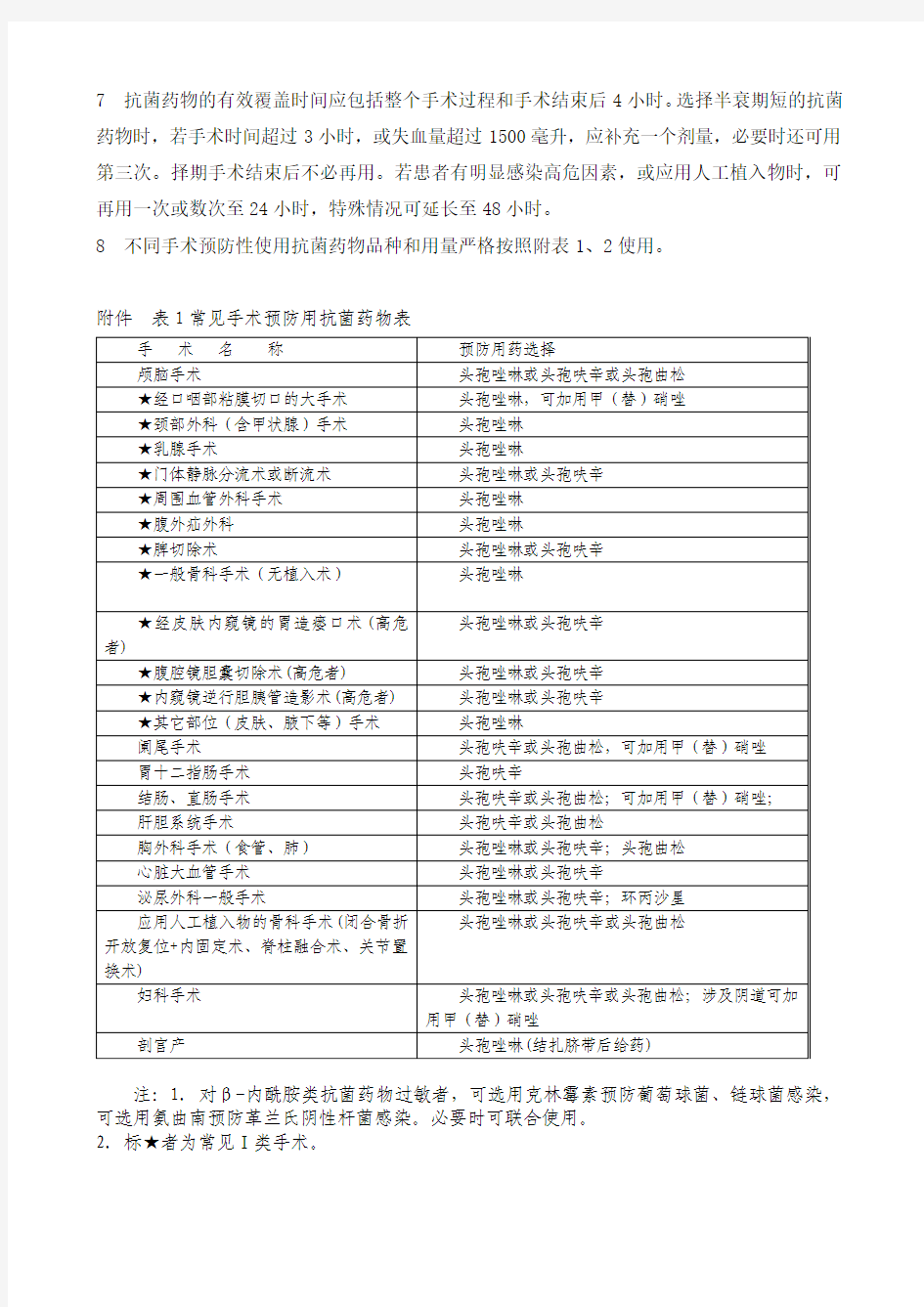 I类切口预防使用抗菌药物管理规范2012.3.28
