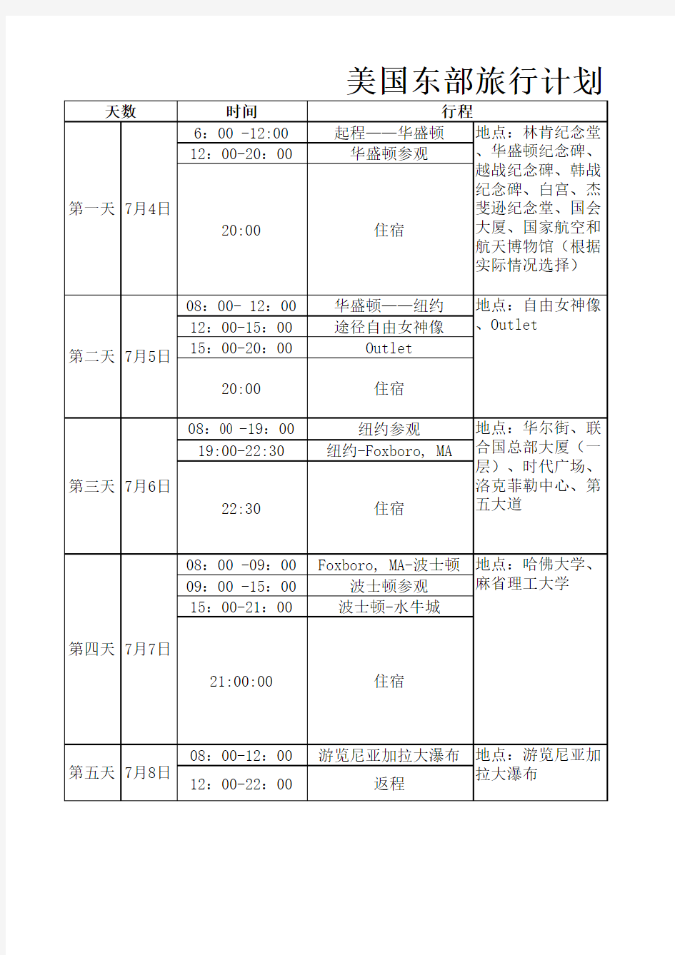 美国东部旅行旅游行程安排(详细)