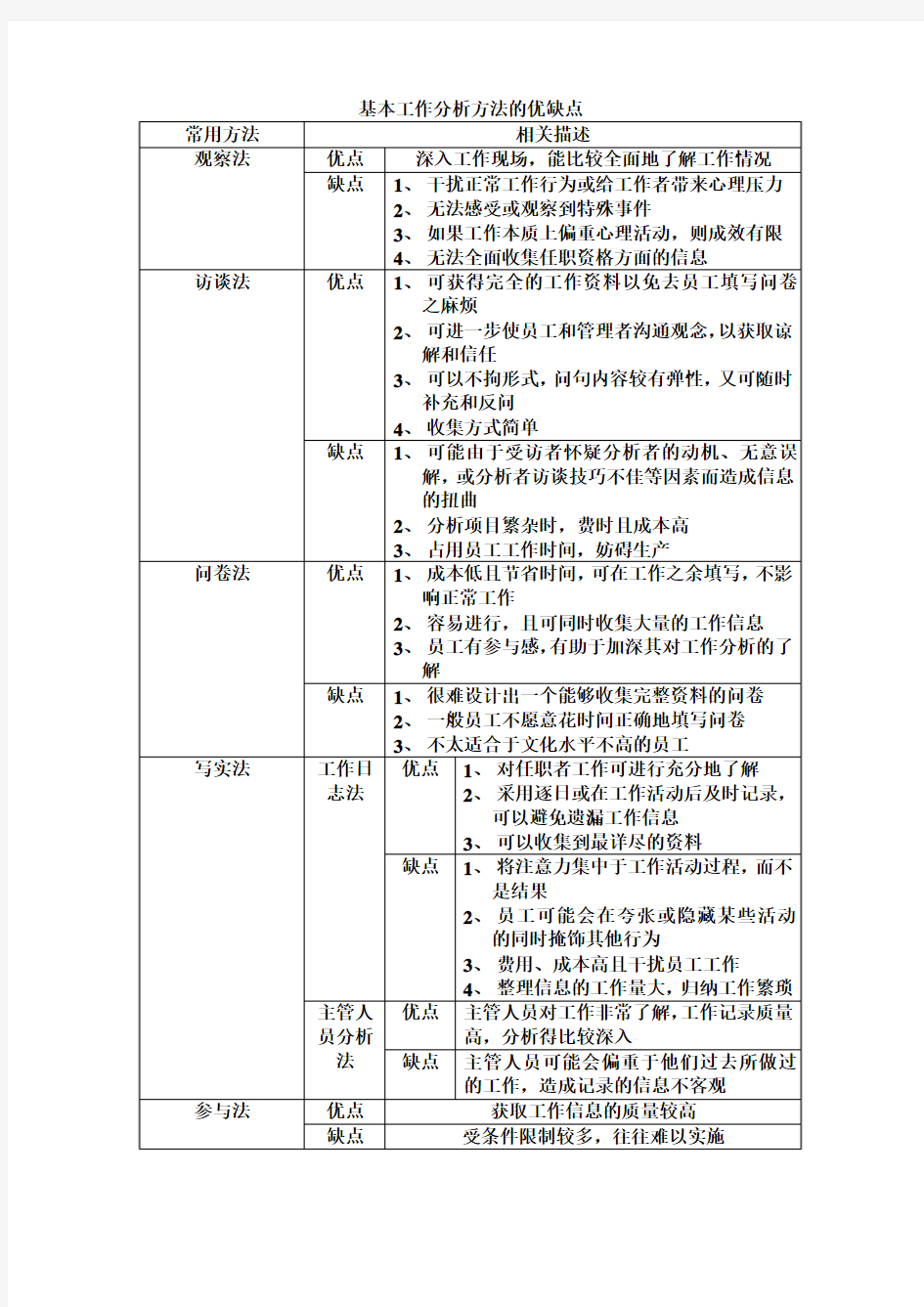 基本工作分析方法的优缺点