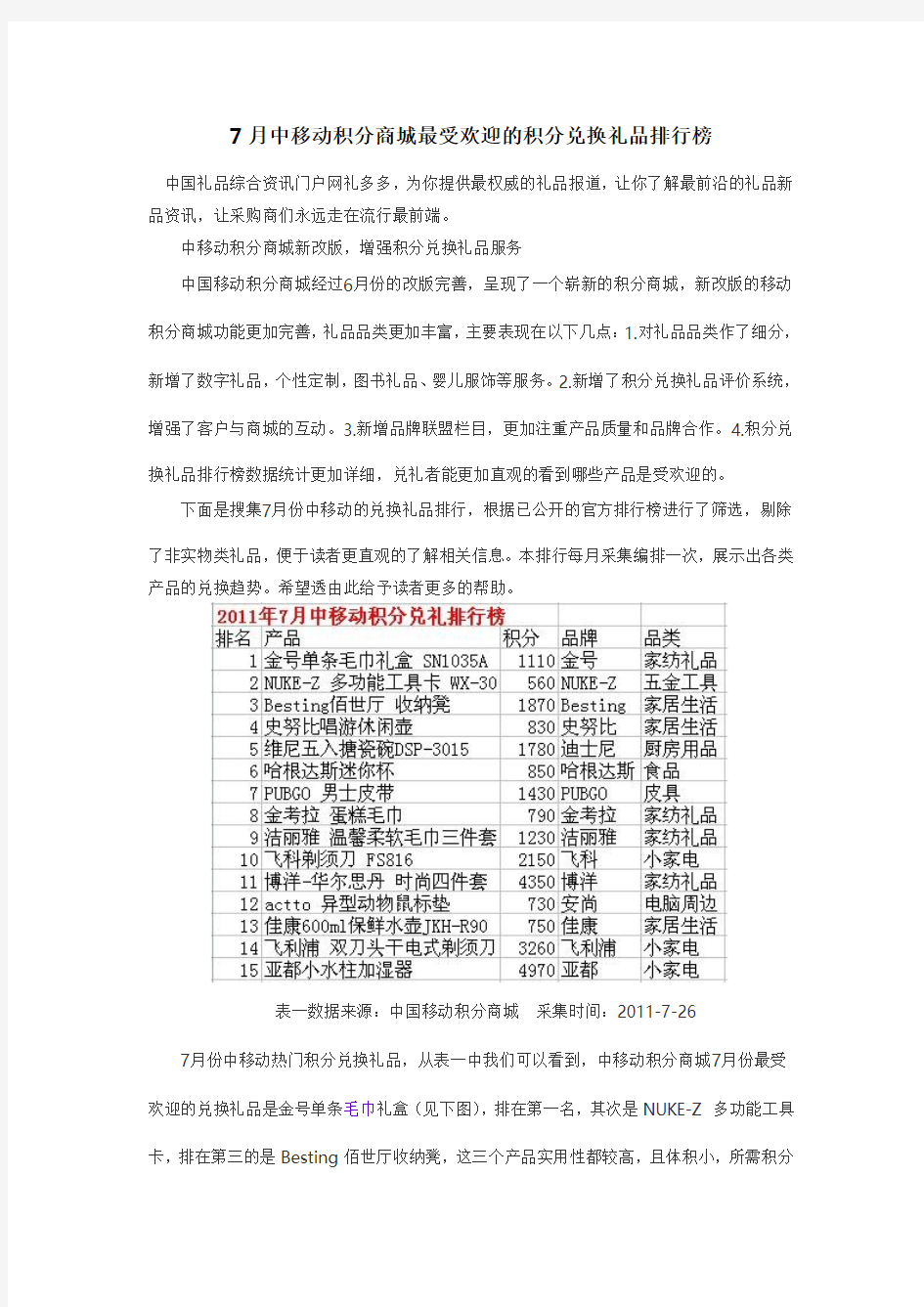 7月中移动积分商城最受欢迎的积分兑换礼品排行榜