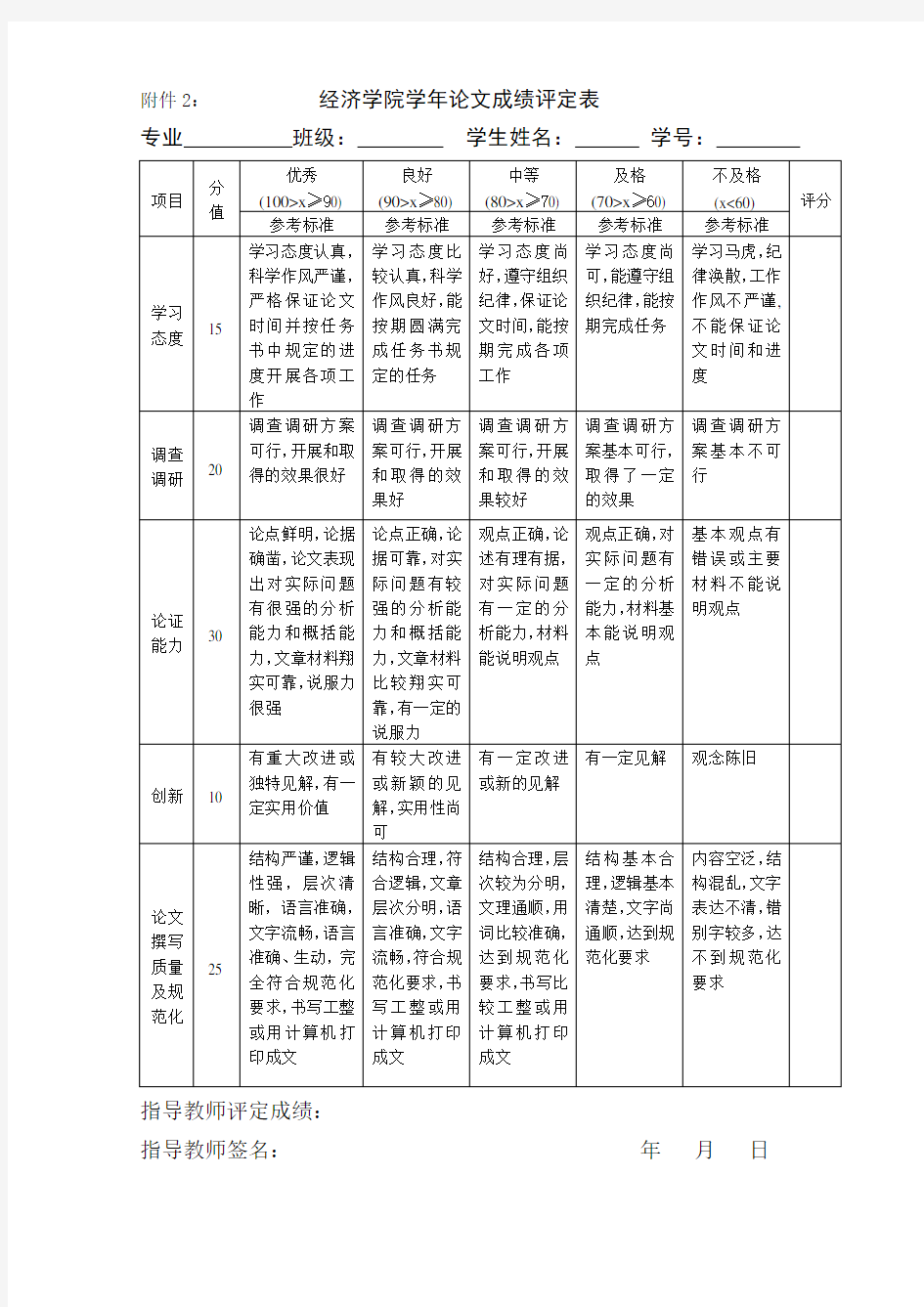 16统计学专业学年论文成绩评定标准