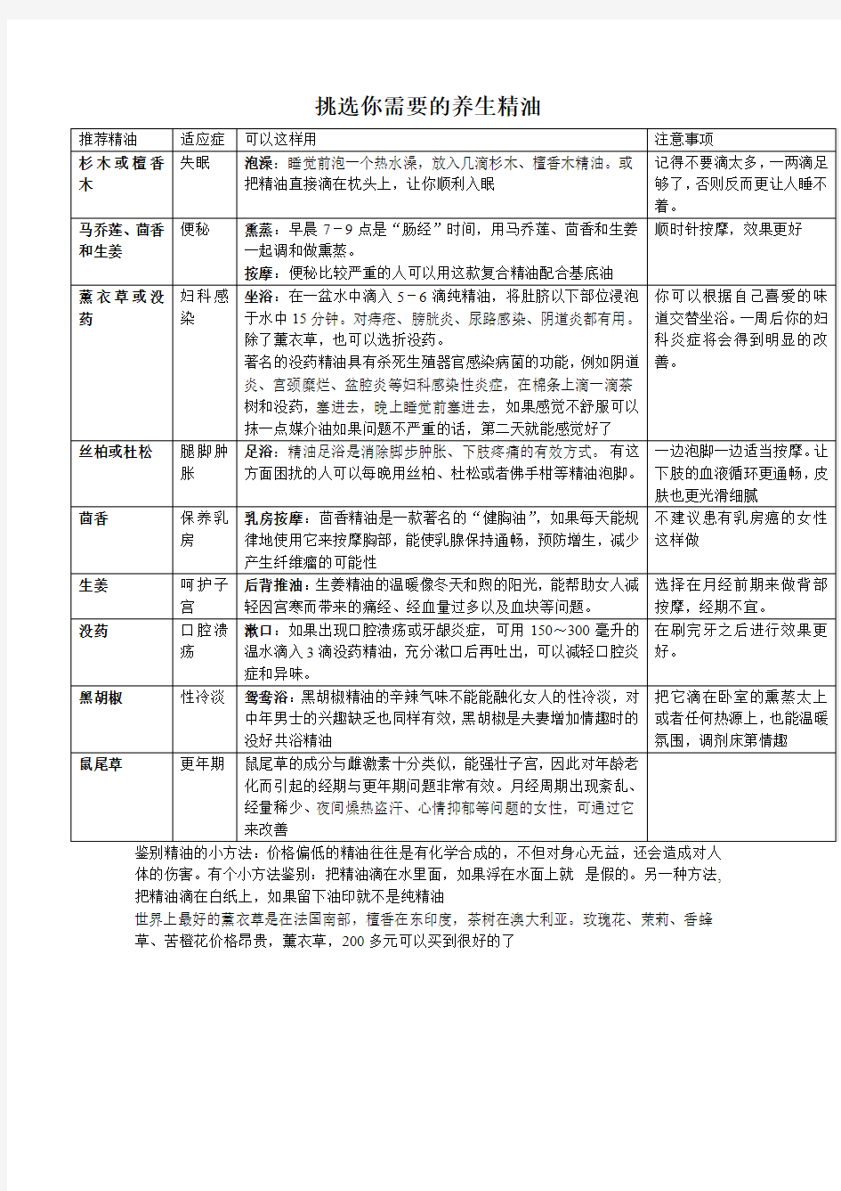 挑选你需要的养生精油