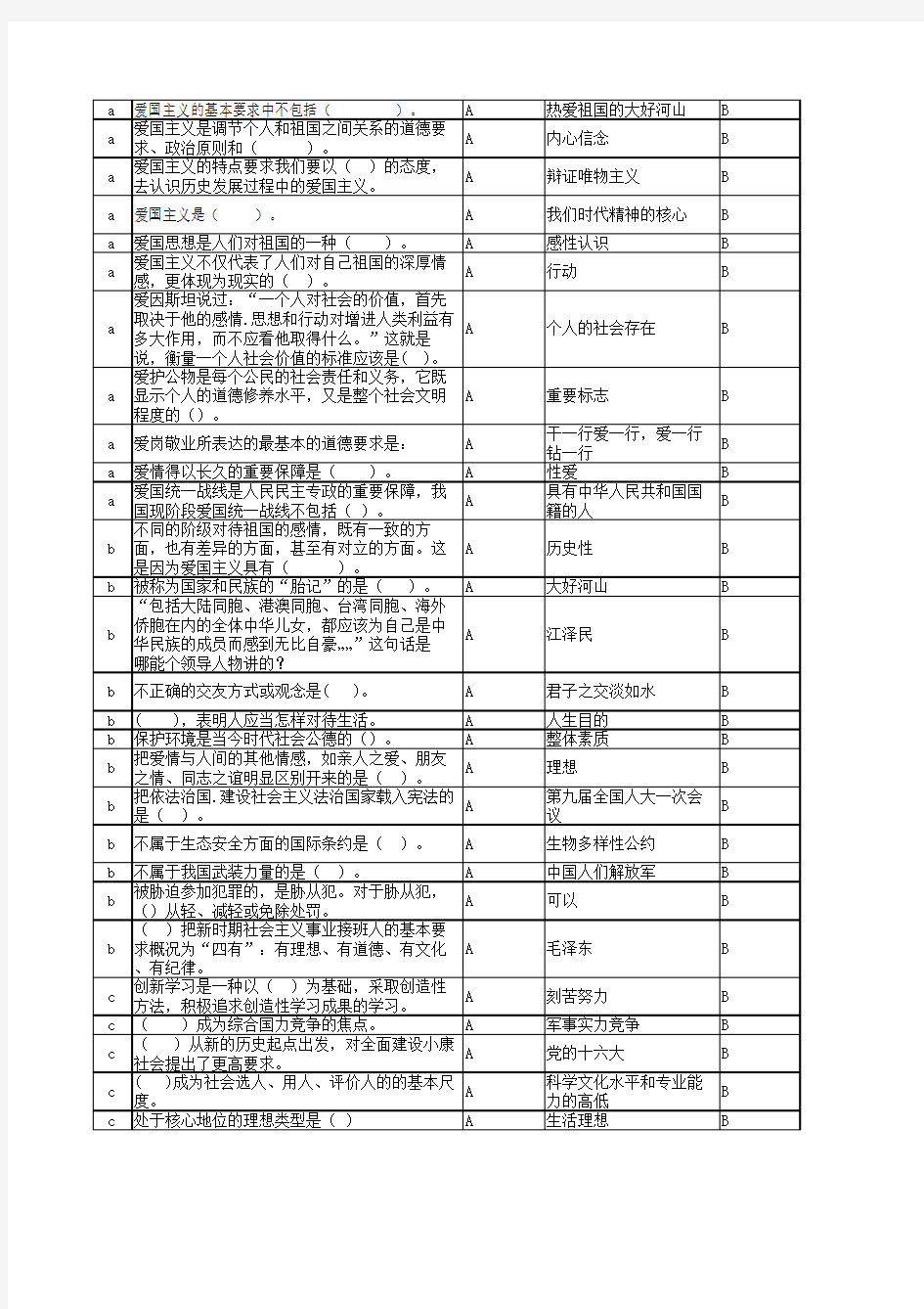 思想道德修养与法律基础试题库2010版1