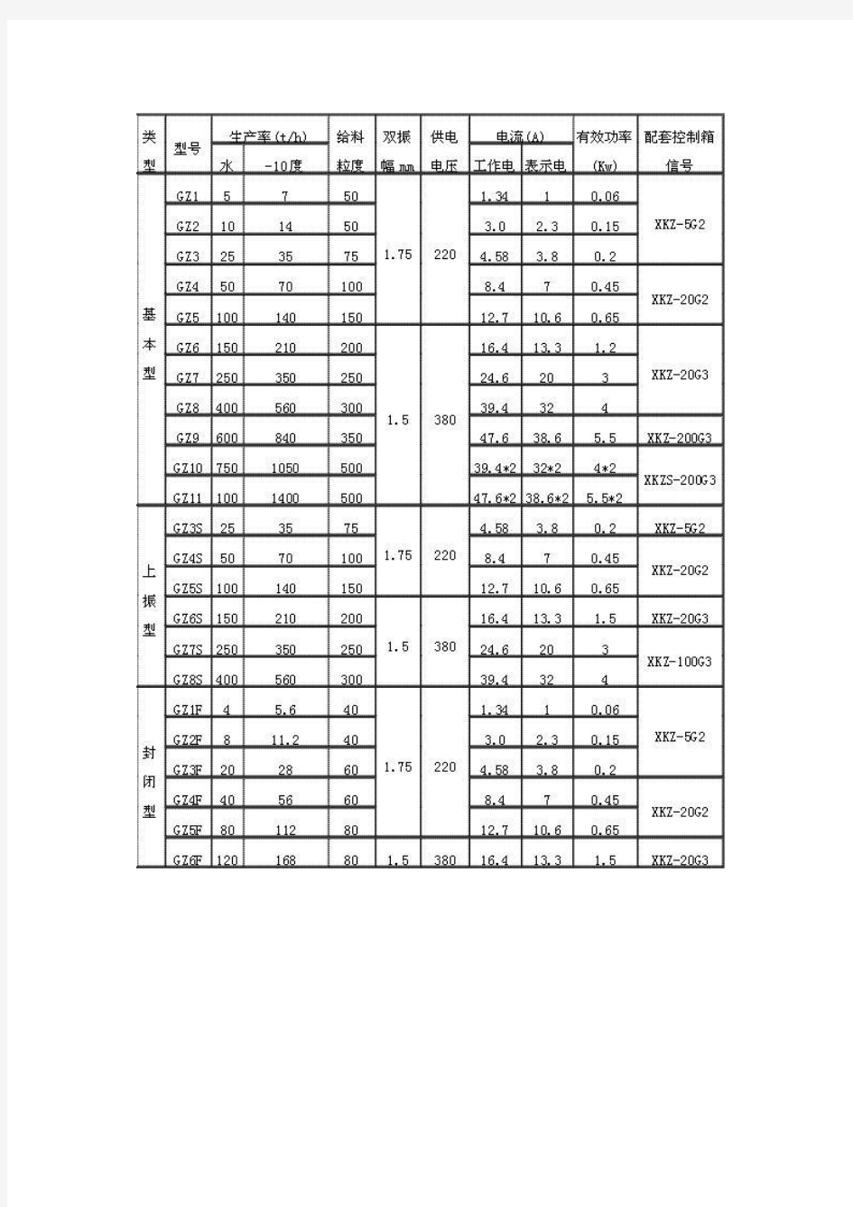 GZ电磁振动给料机