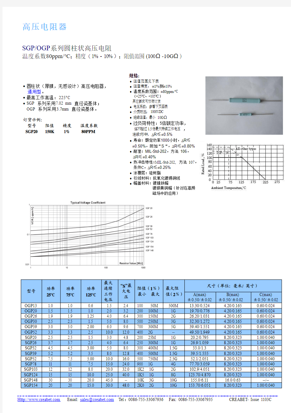 SGP-OGP系列圆柱形高压电阻器