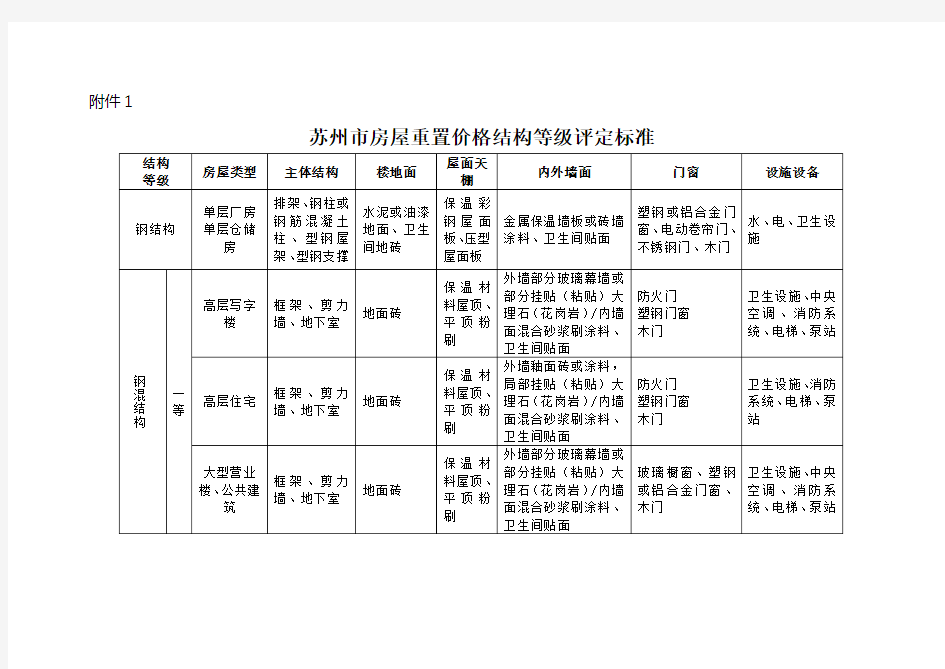 苏州市房屋重置价格结构等级评定标准(2012年度)