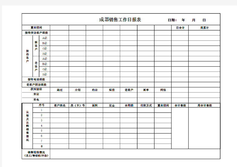 销售日报表样本