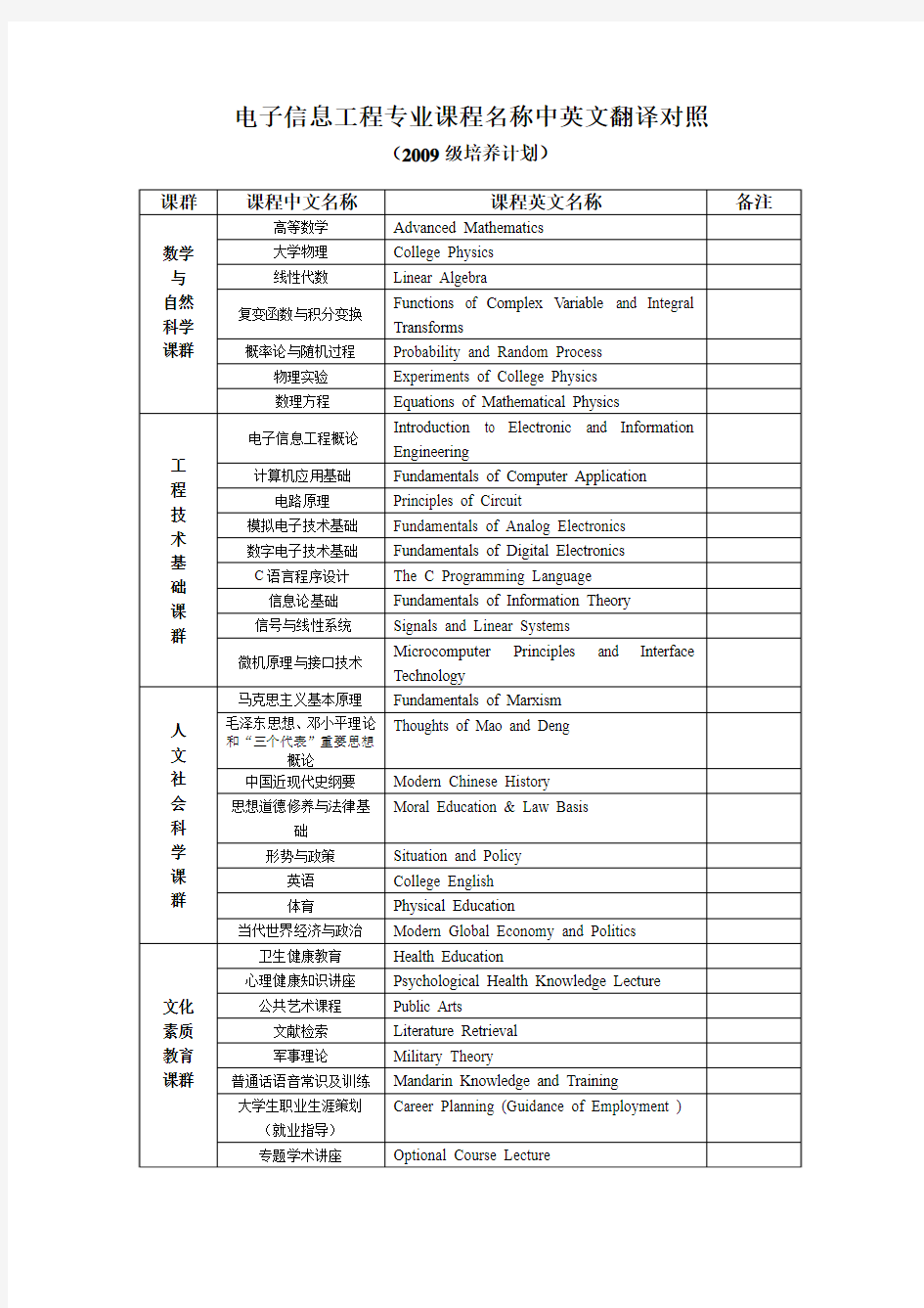 电子信息工程专业课程翻译中英文对照表