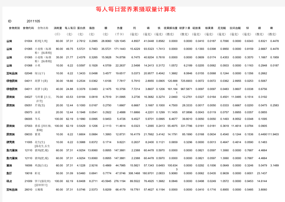 5每人每日营养素摄取量计算表(各类不小计)