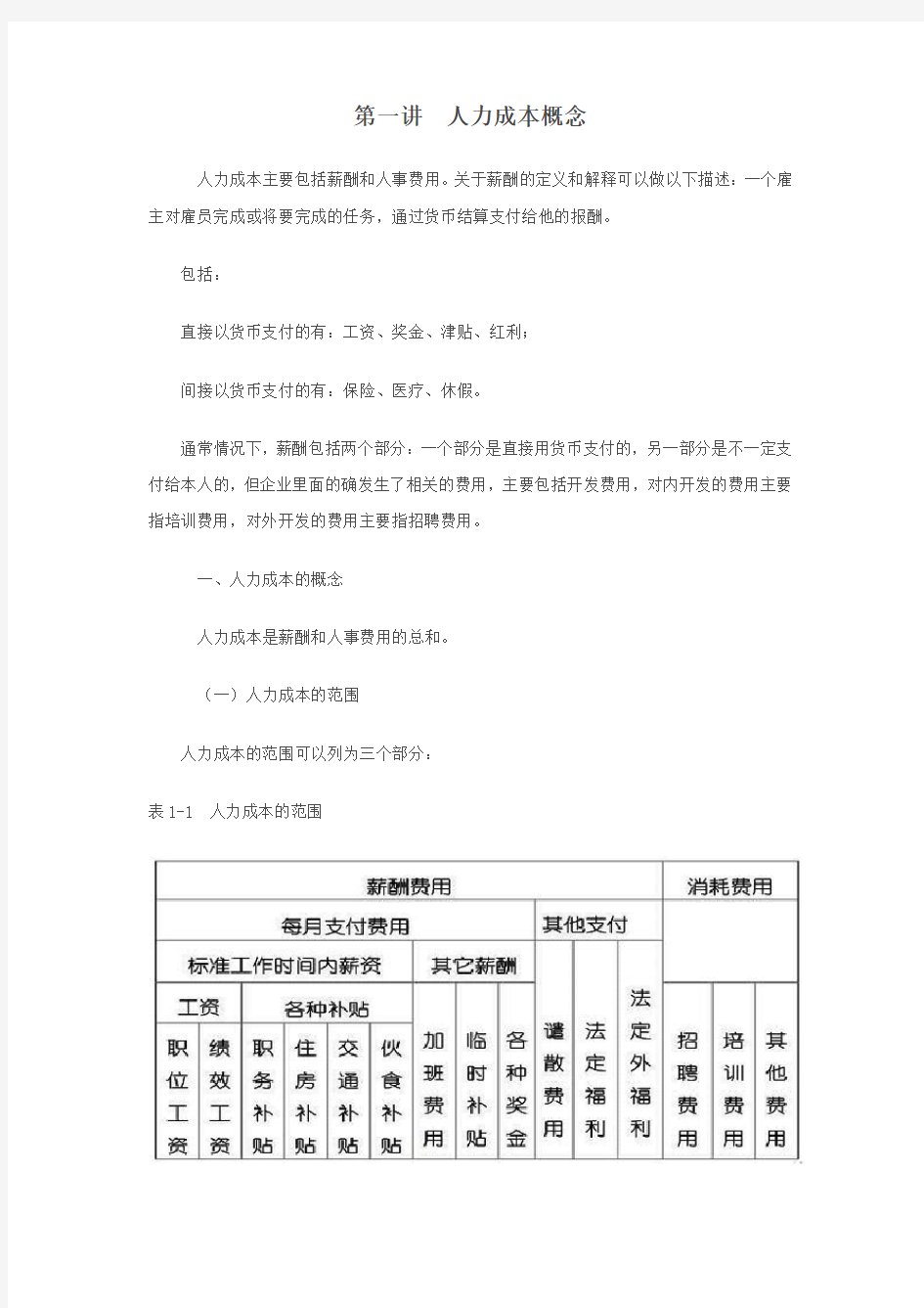 人力成本分析与控制方法