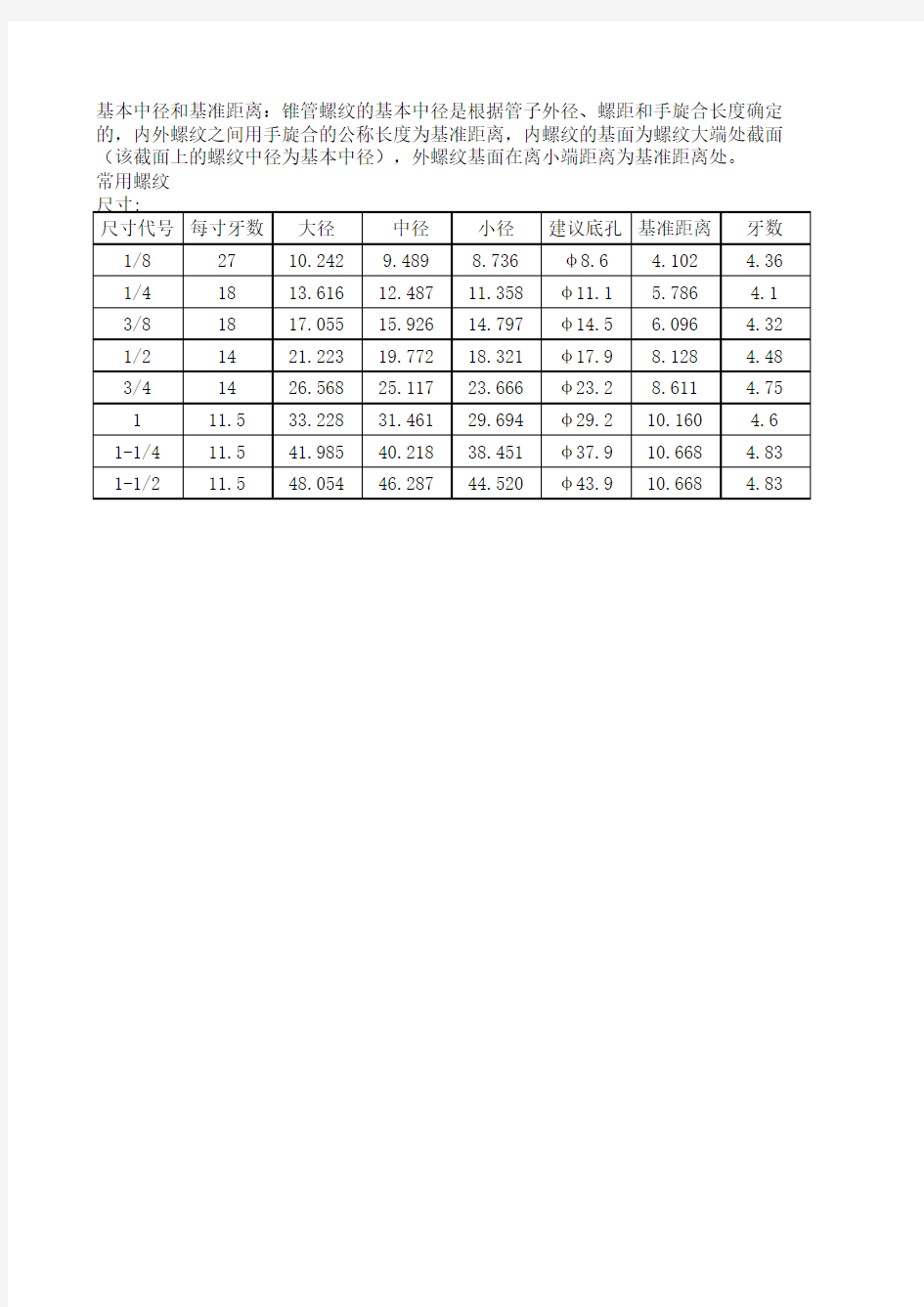 NPT螺纹尺寸表