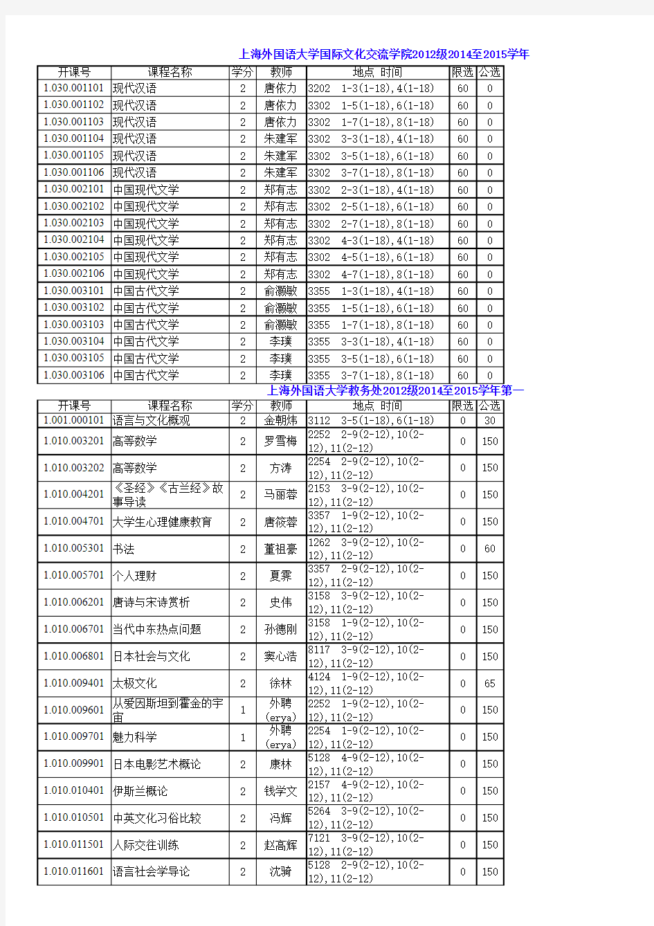 上海外国语大学2014-2015学年第一学期课程列表(2012级)
