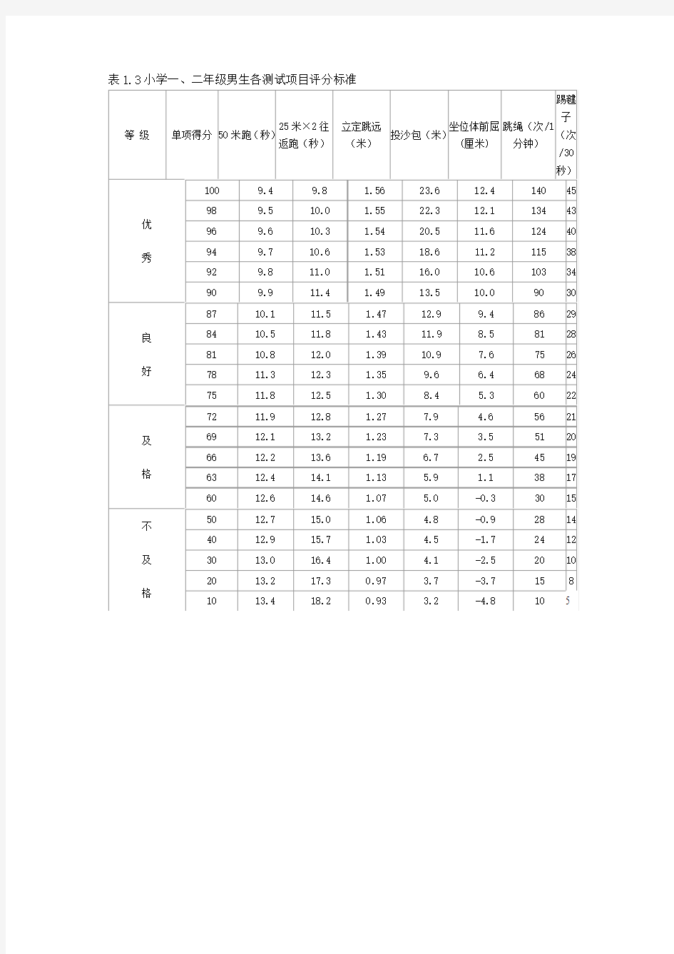 体质测试评分标准