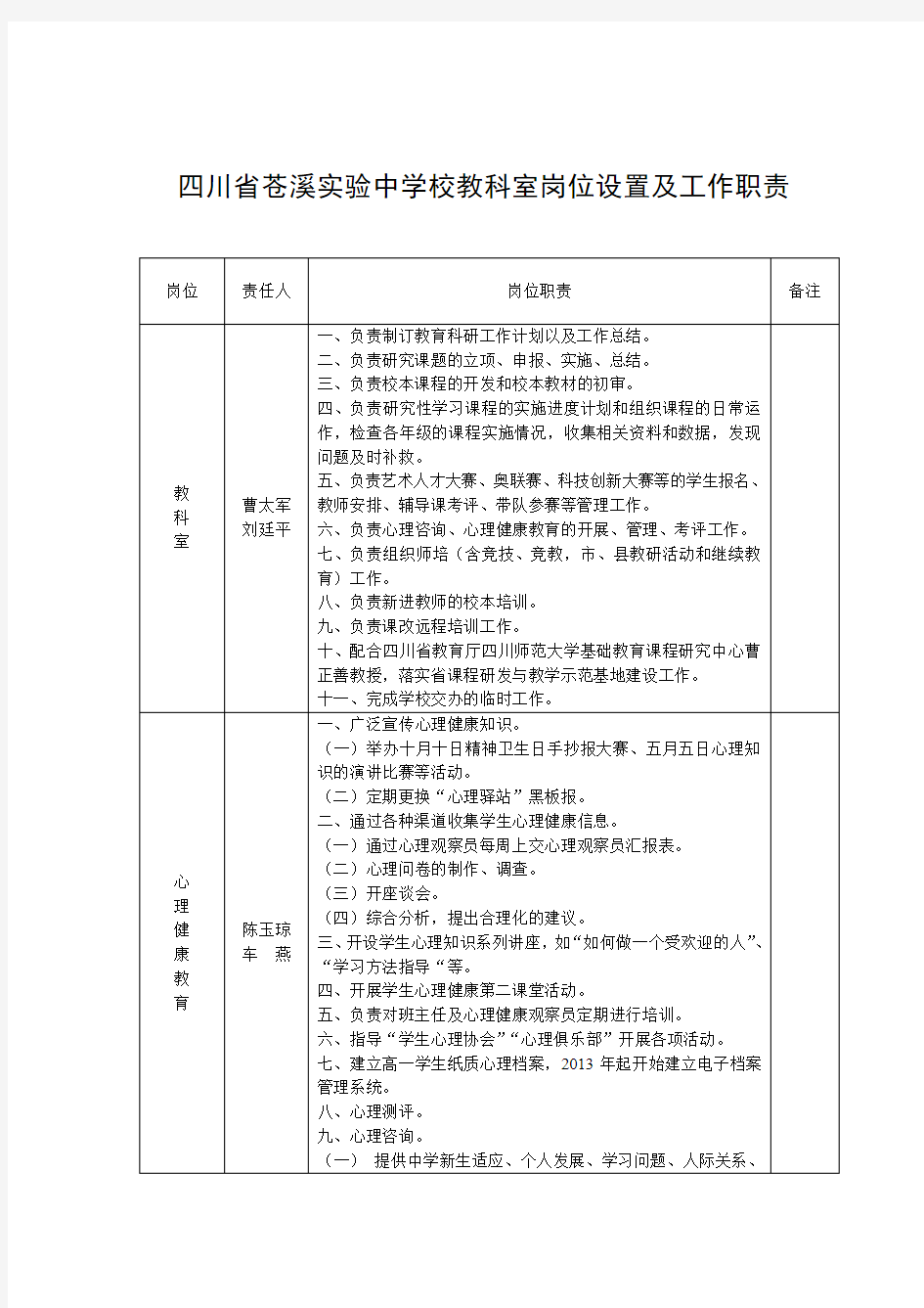 教科室岗位设置及工作职责