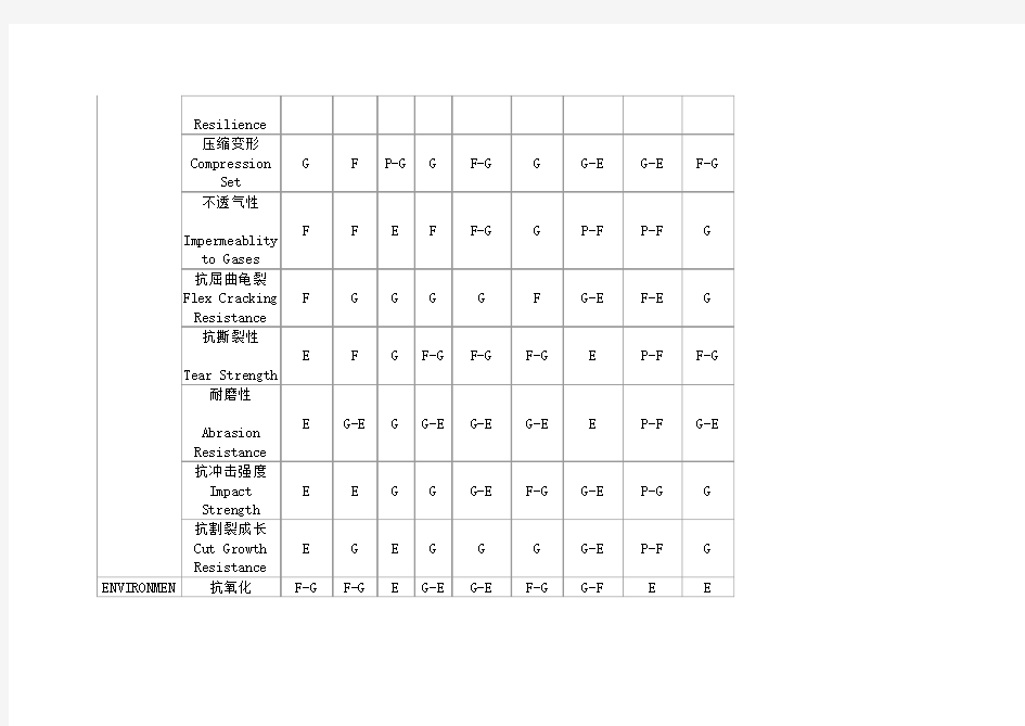 橡胶参考物性表