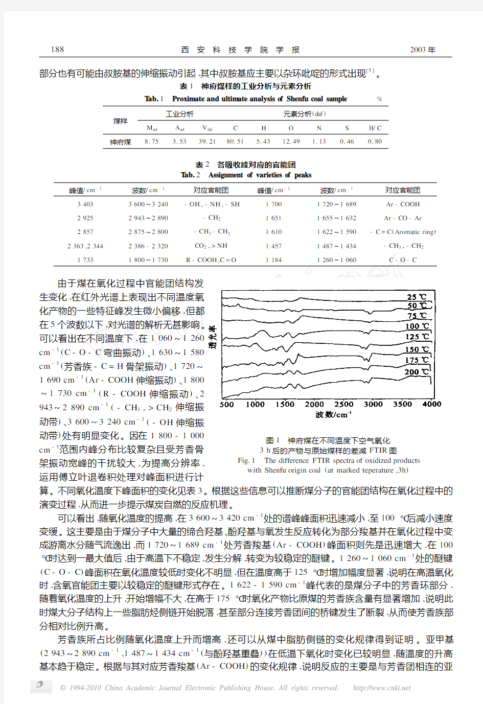 神府煤低温氧化过程中官能团结构演变