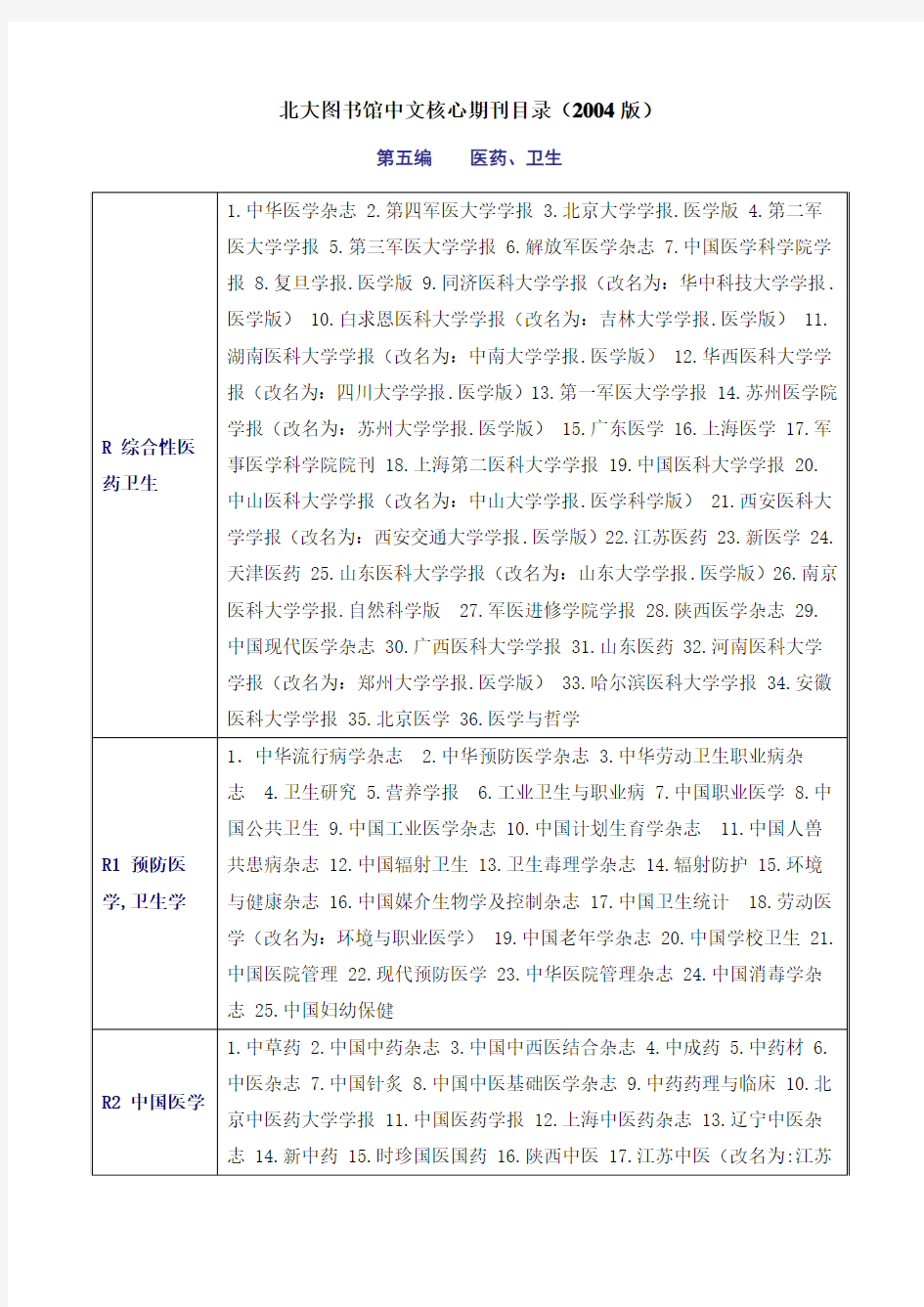 北大图书馆中文核心期刊目录(2004版)