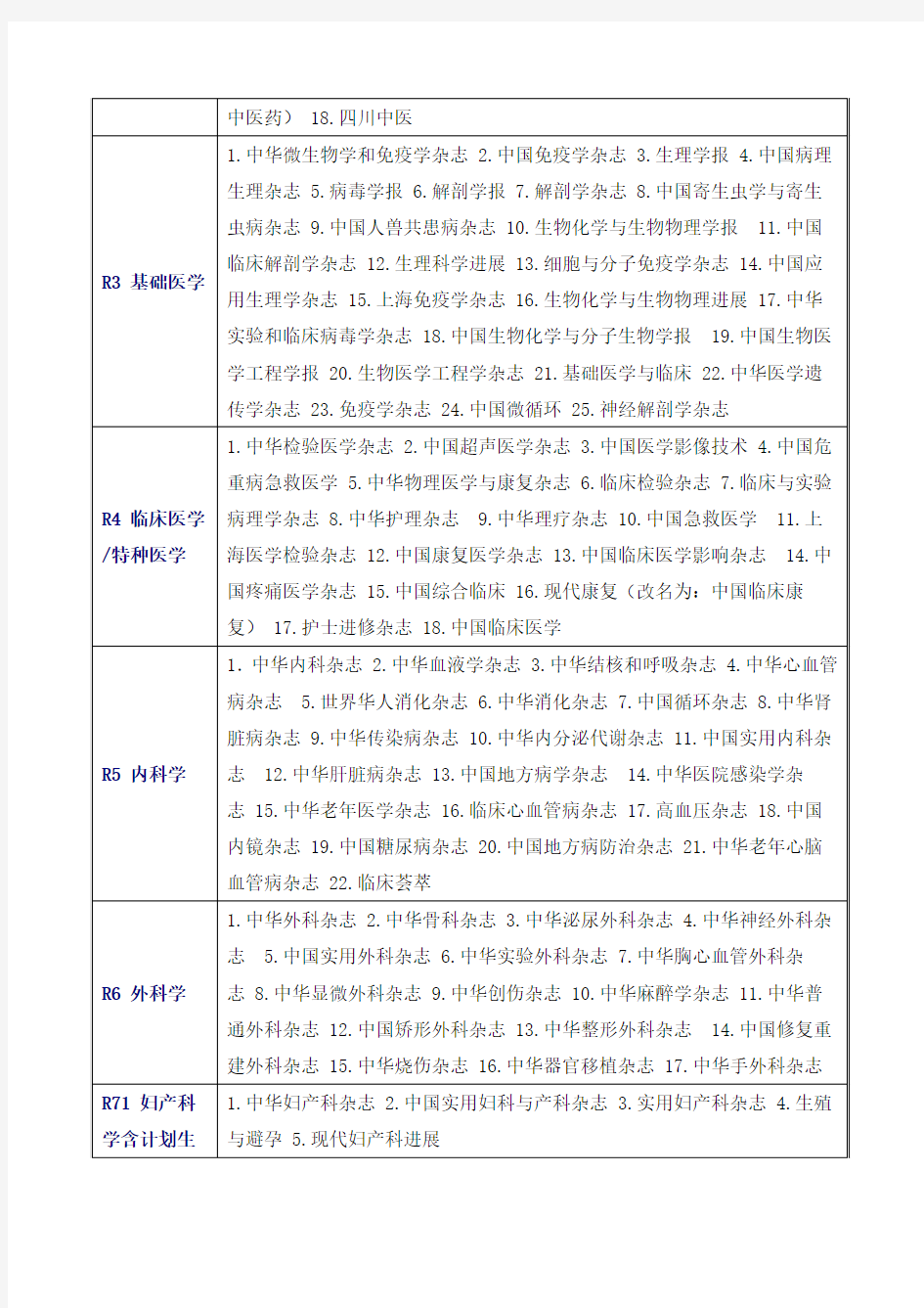 北大图书馆中文核心期刊目录(2004版)