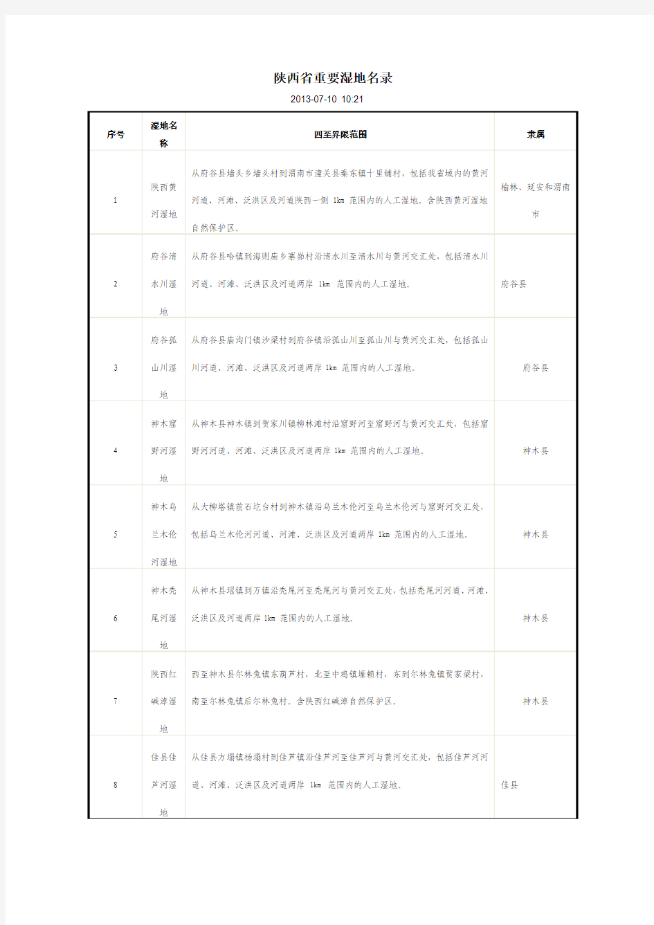 陕西省重要湿地名录