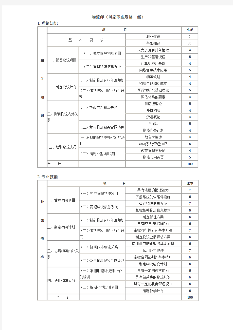 物流师考试鉴定比重