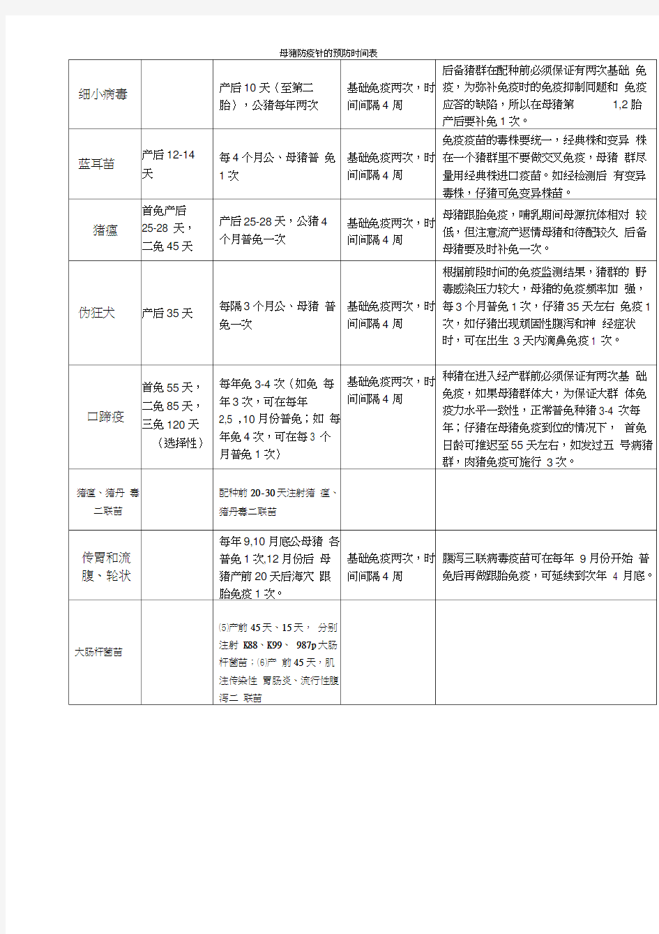 母猪防疫针的防疫时间表word精品