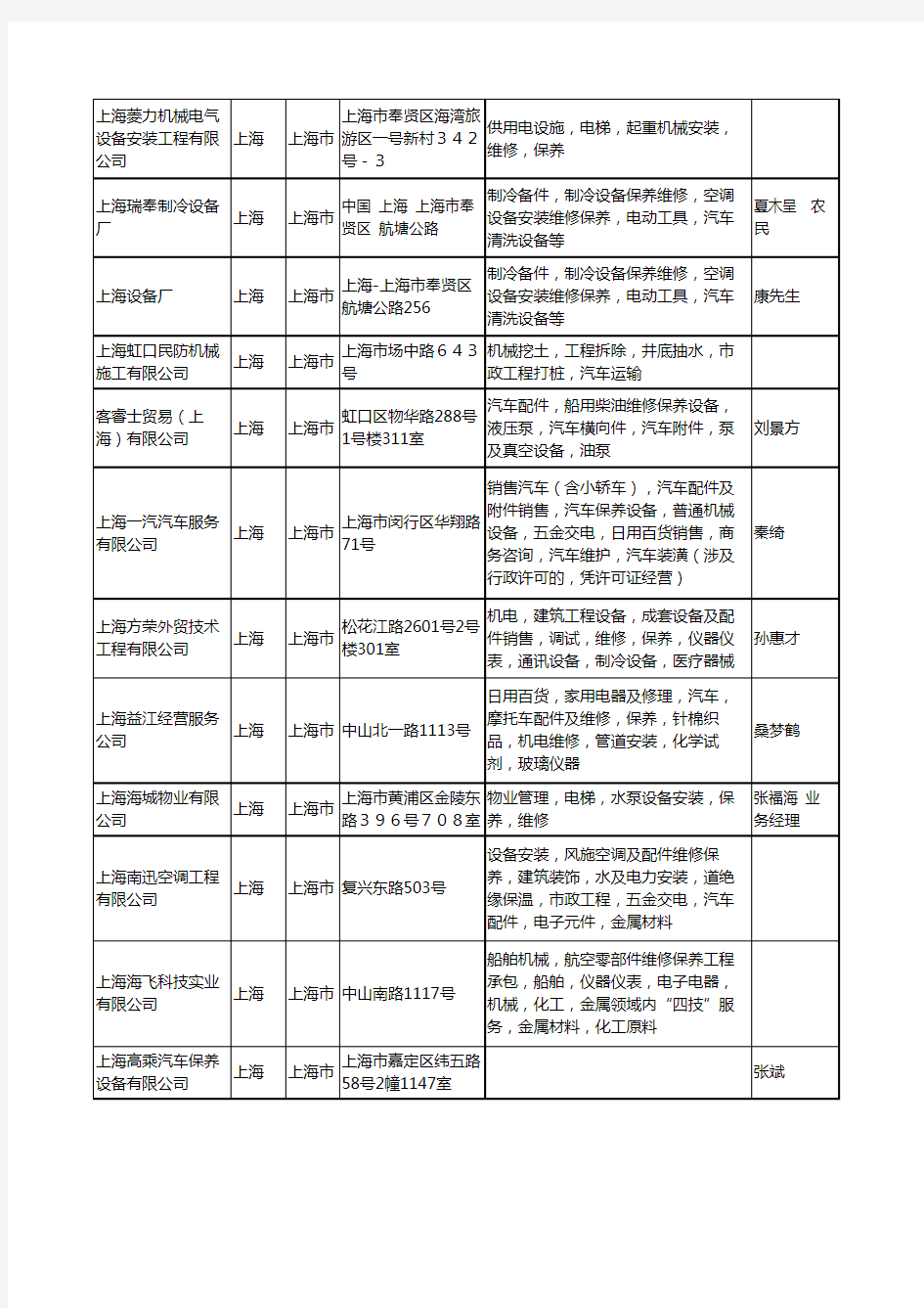 2020新版上海市汽车保养设备工商企业公司名录名单黄页大全107家