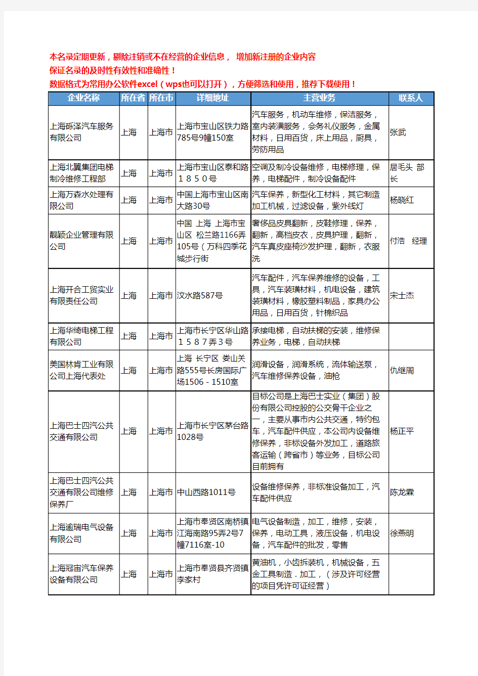 2020新版上海市汽车保养设备工商企业公司名录名单黄页大全107家