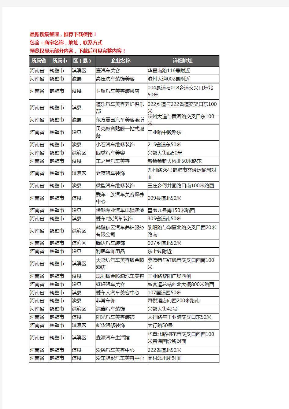 新版河南省鹤壁市汽车装具企业公司商家户名录单联系方式地址大全190家