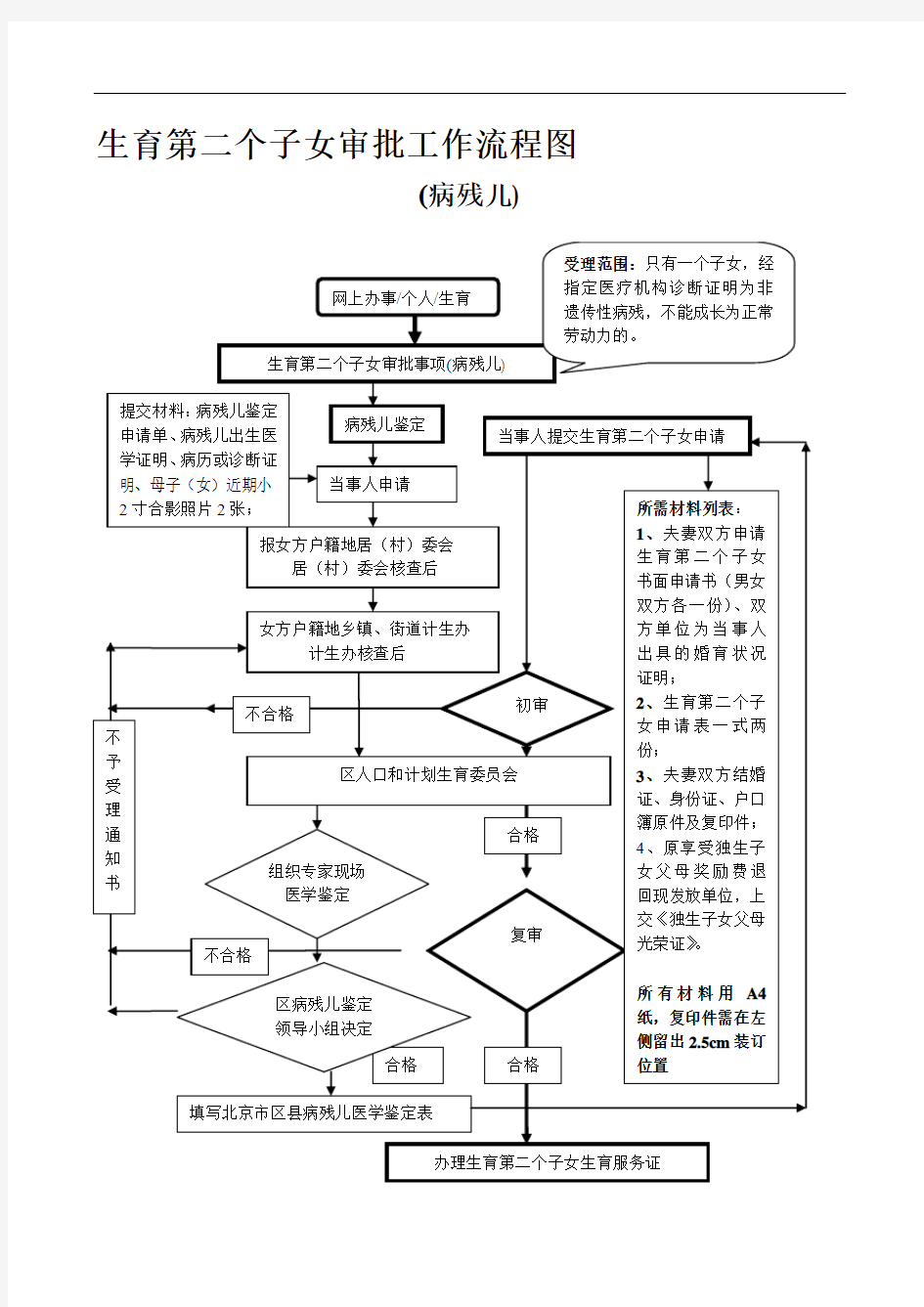 再生育一个子女审批工作流程图