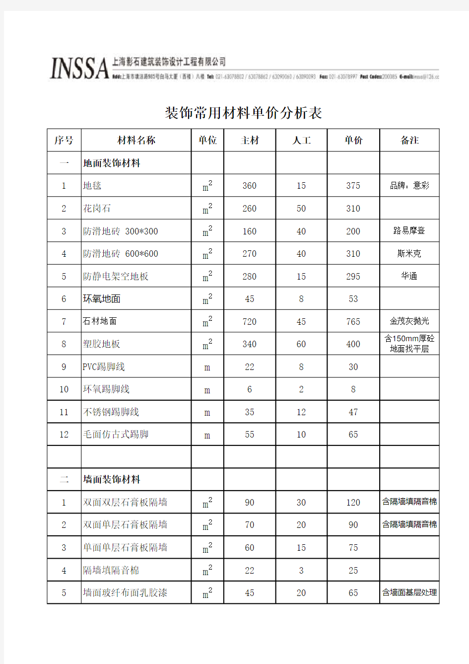 常用材料单价分析表