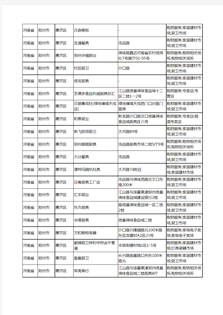 2020新版河南省郑州市惠济区橱柜工商企业公司商家名录名单黄页联系方式大全52家