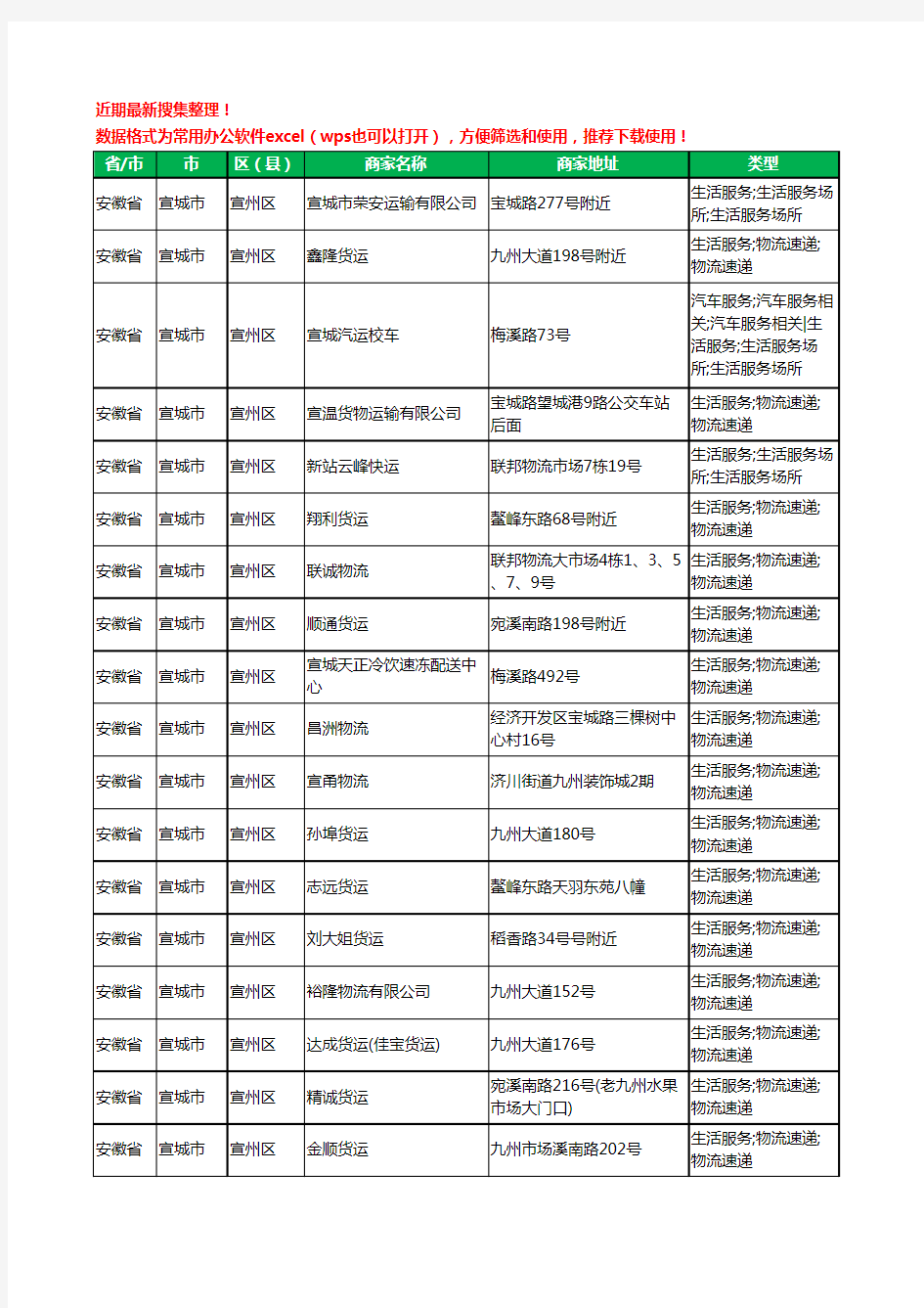 2020新版安徽省宣城市宣州区货运工商企业公司商家名录名单黄页联系方式电话大全82家