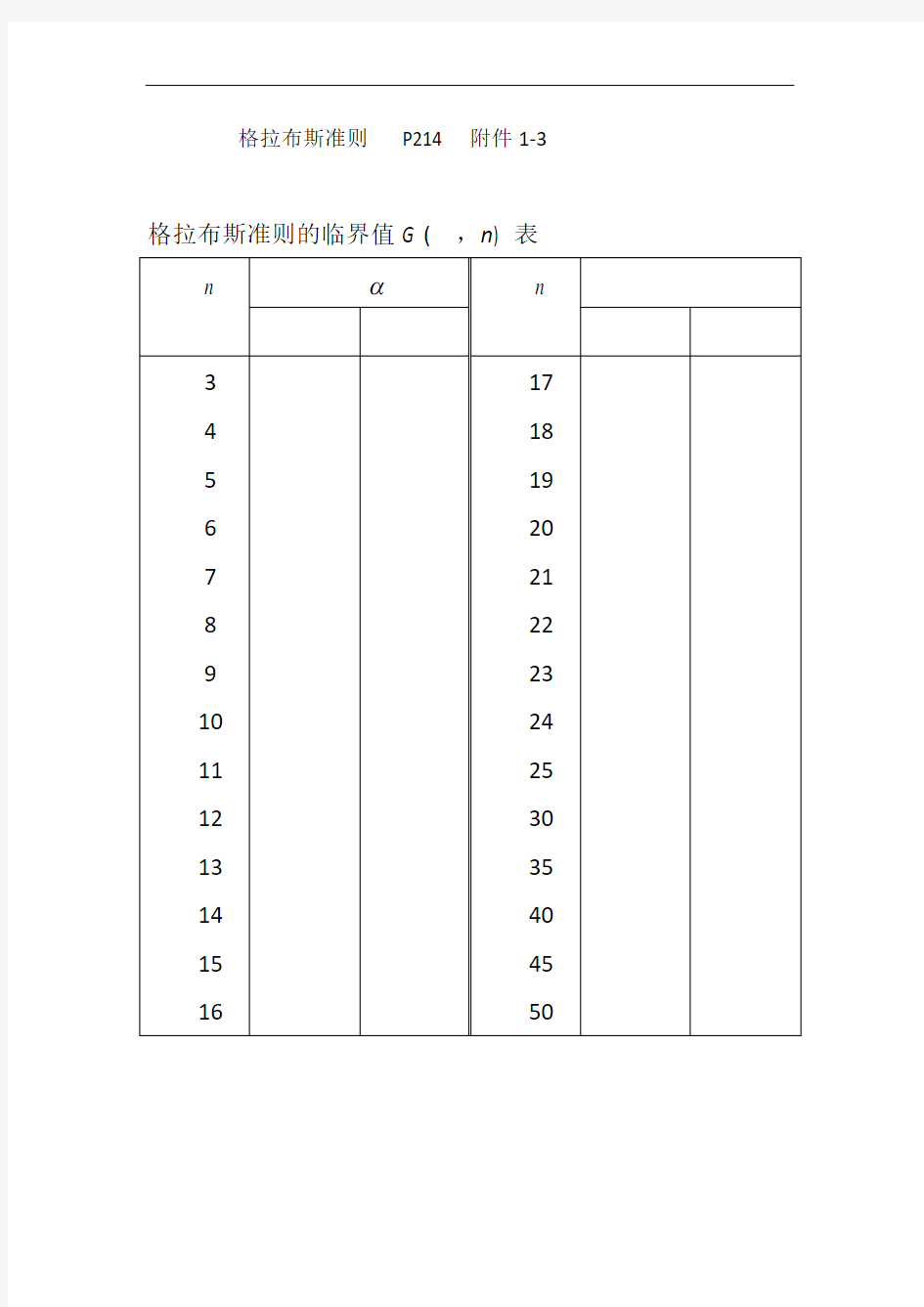 格拉布斯准则  1-3