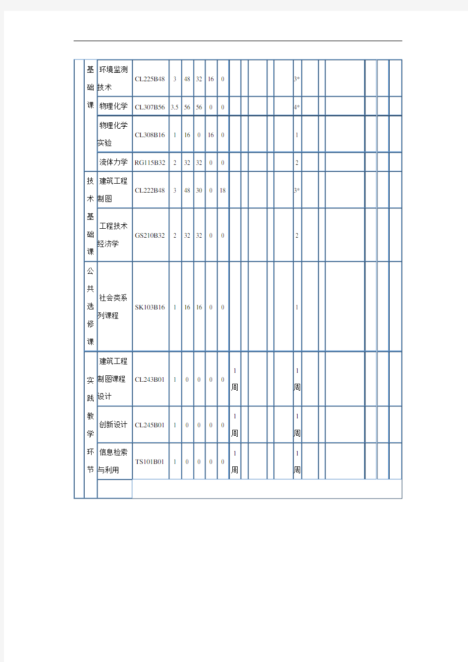 环境工程课程安排