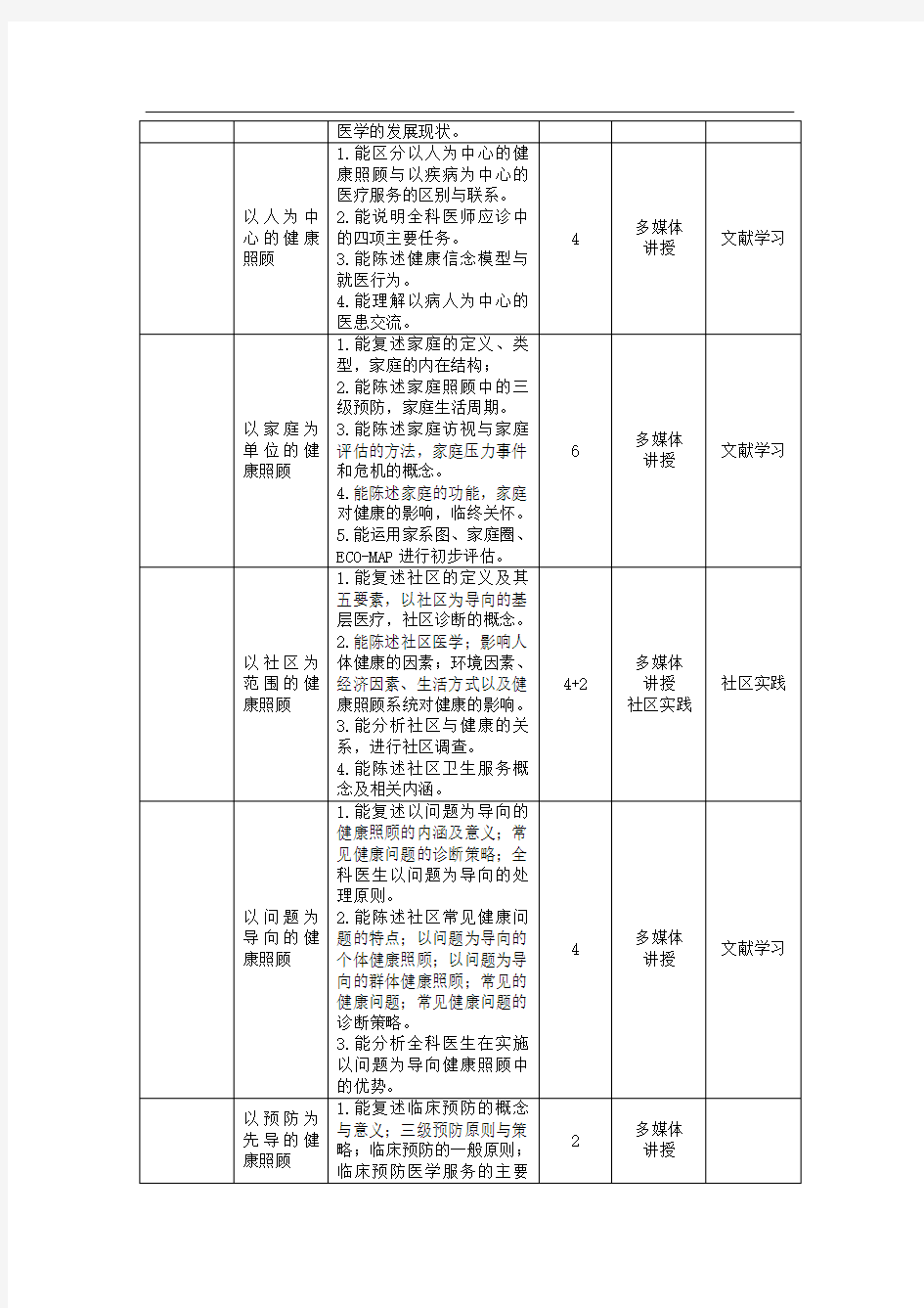 《全科医学与社区卫生服务》课程标准