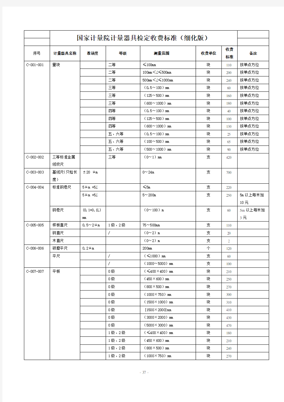 【计量标准】国家计量院计量器具检定收费标准