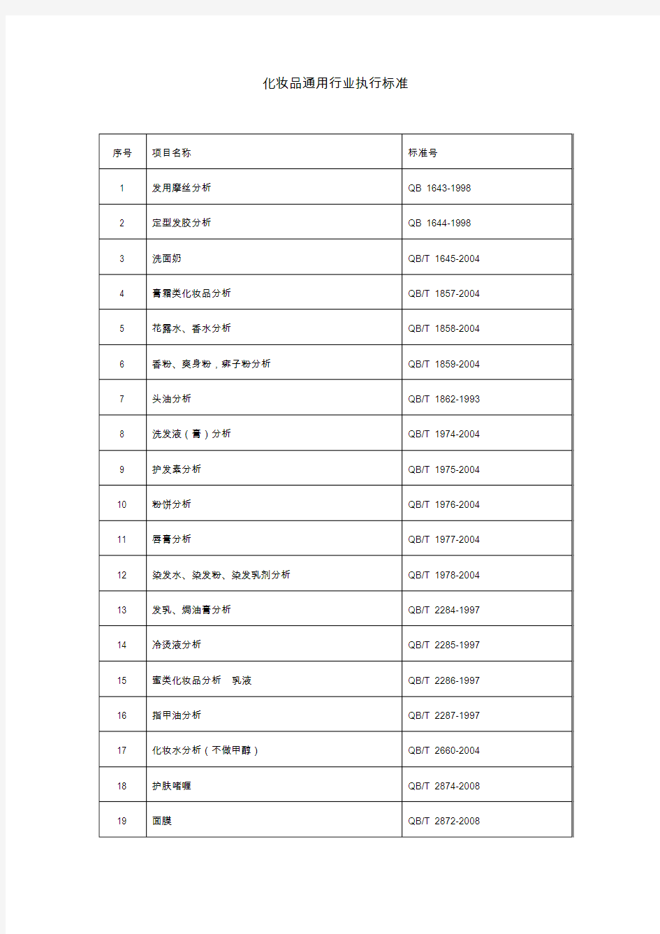 化妆品通用执行标准