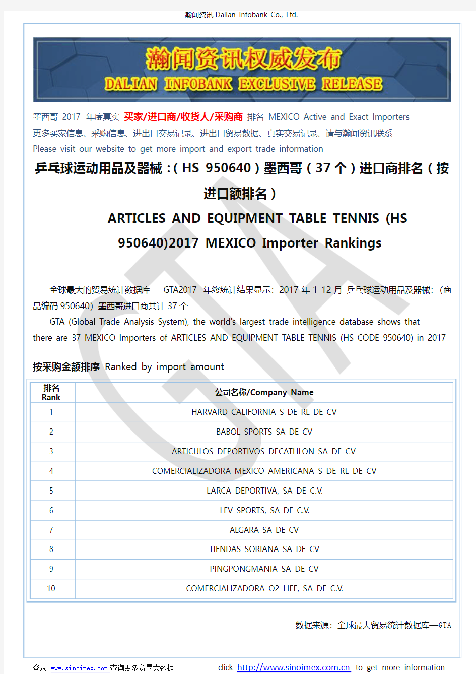 乒乓球运动用品及器械：(HS 950640)2017 墨西哥(37个)进口商排名